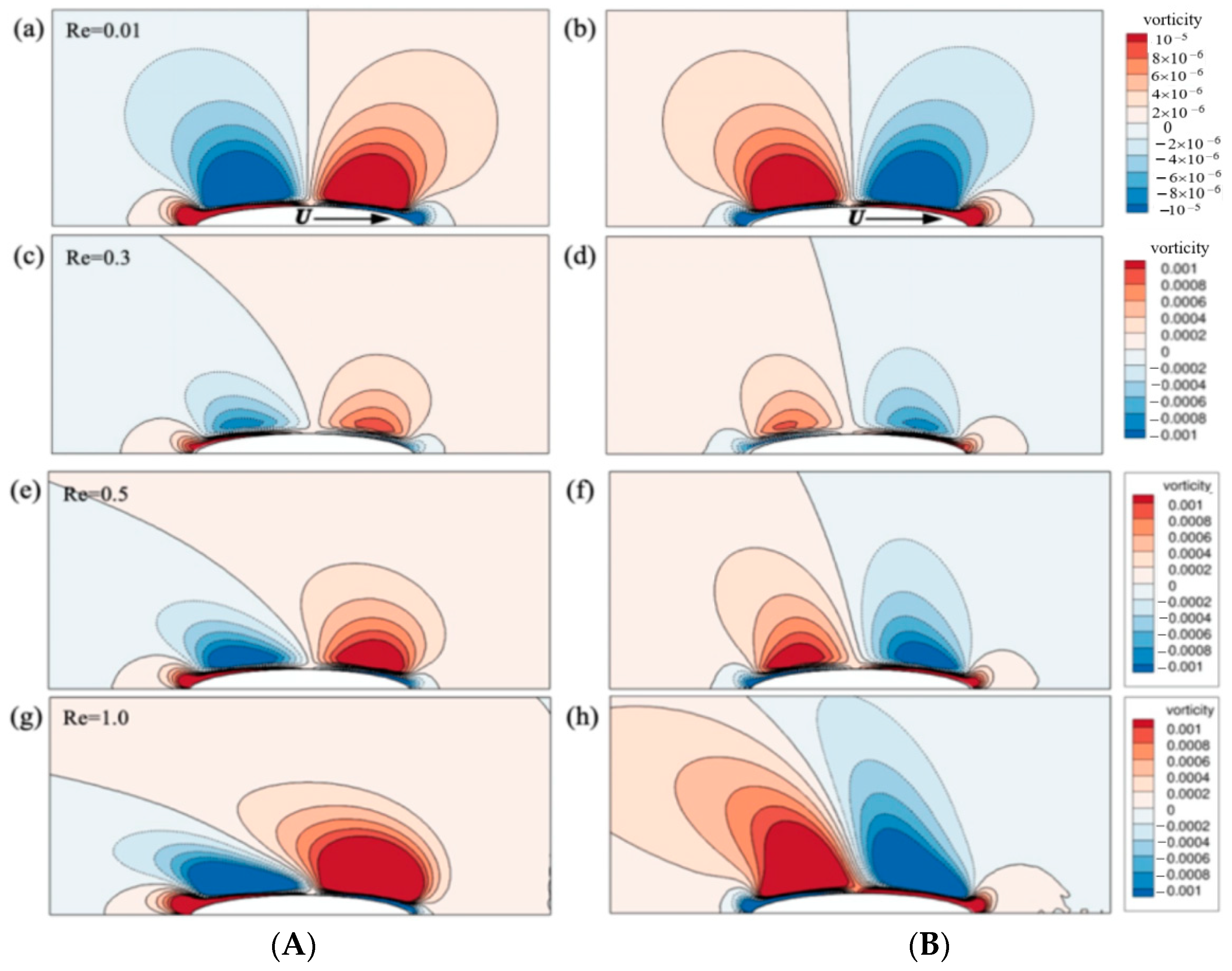 Processes 10 00805 g007 550