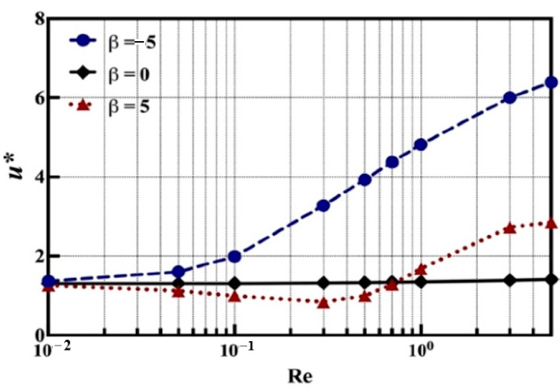 Processes 10 00805 g008 550