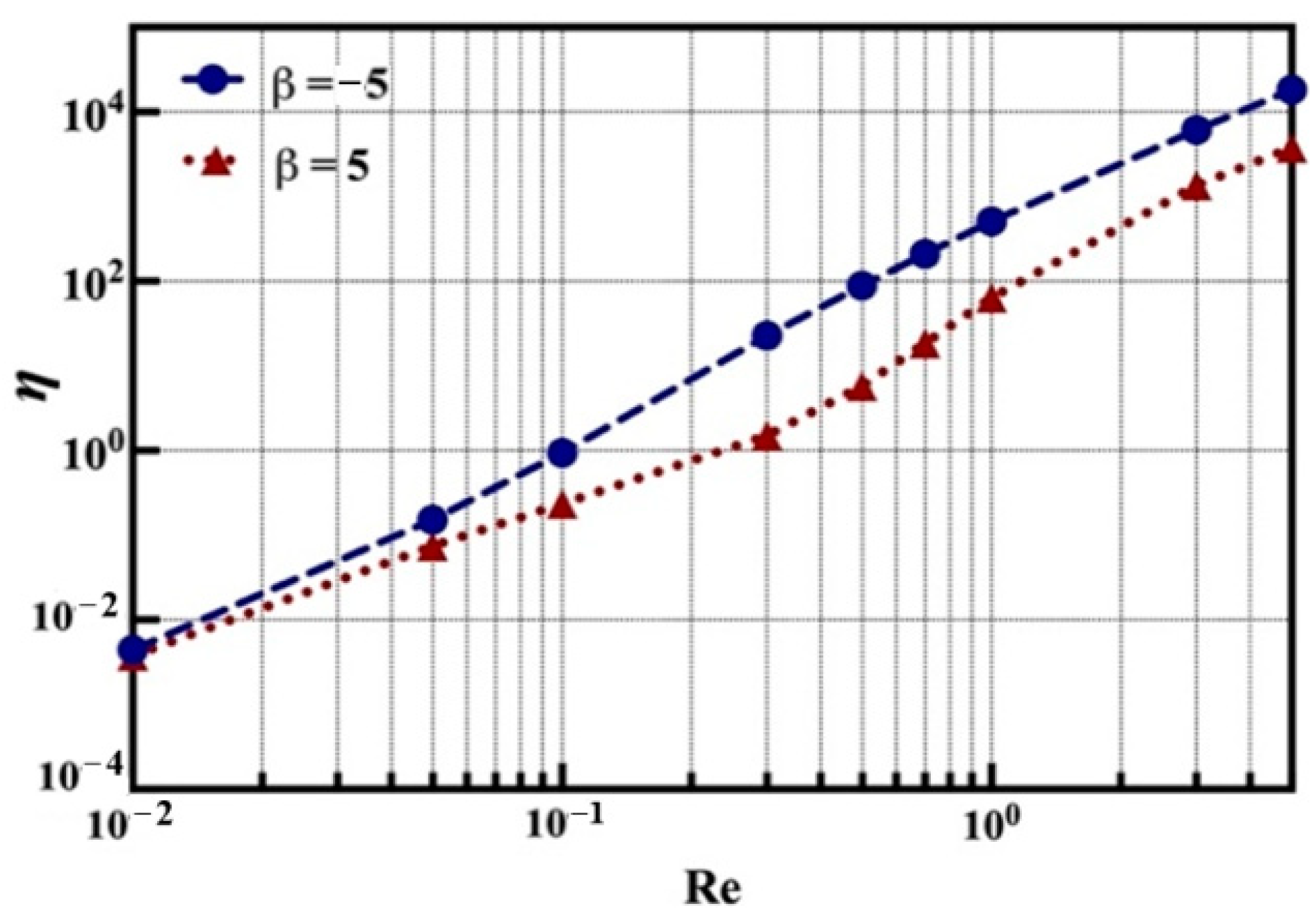 Processes 10 00805 g010 550