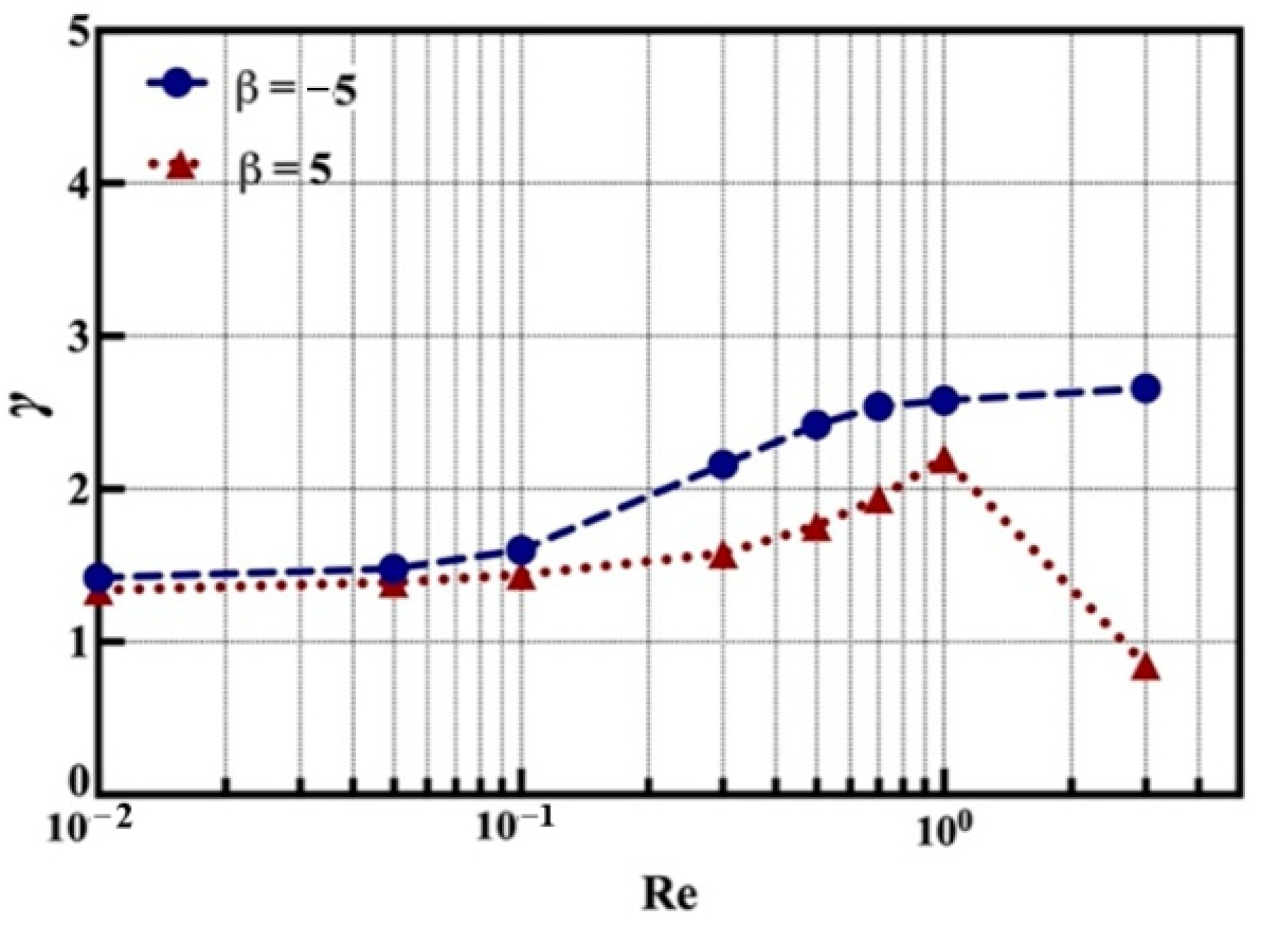 Processes 10 00805 g011 550