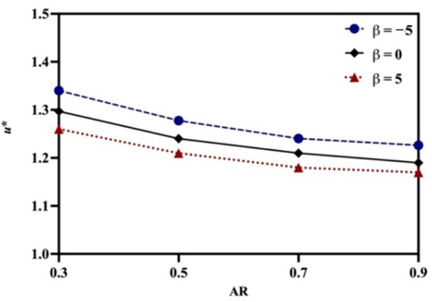 Processes 10 00805 g013 550