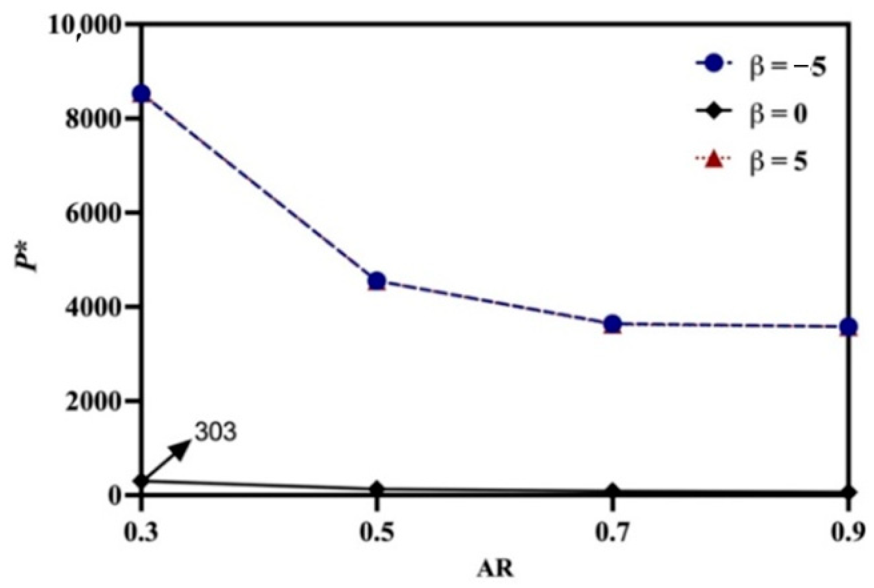 Processes 10 00805 g014 550