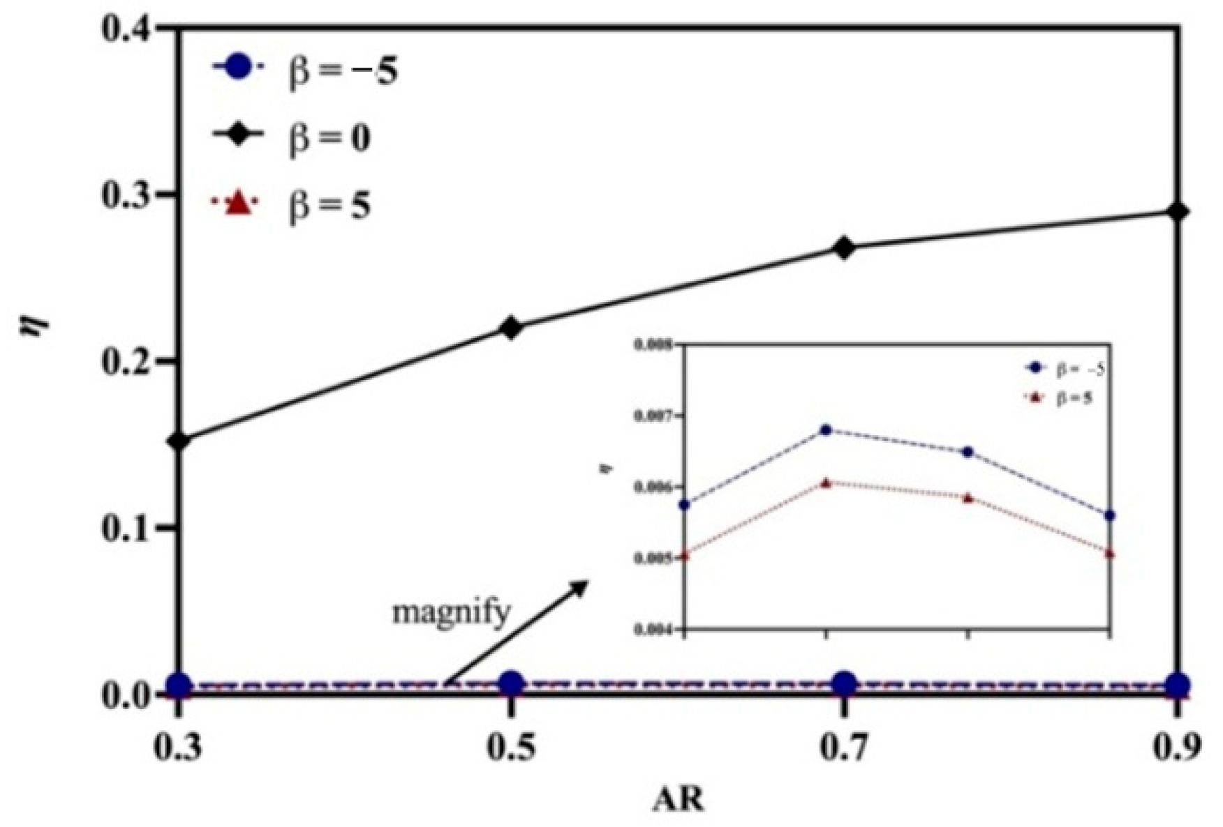 Processes 10 00805 g015 550