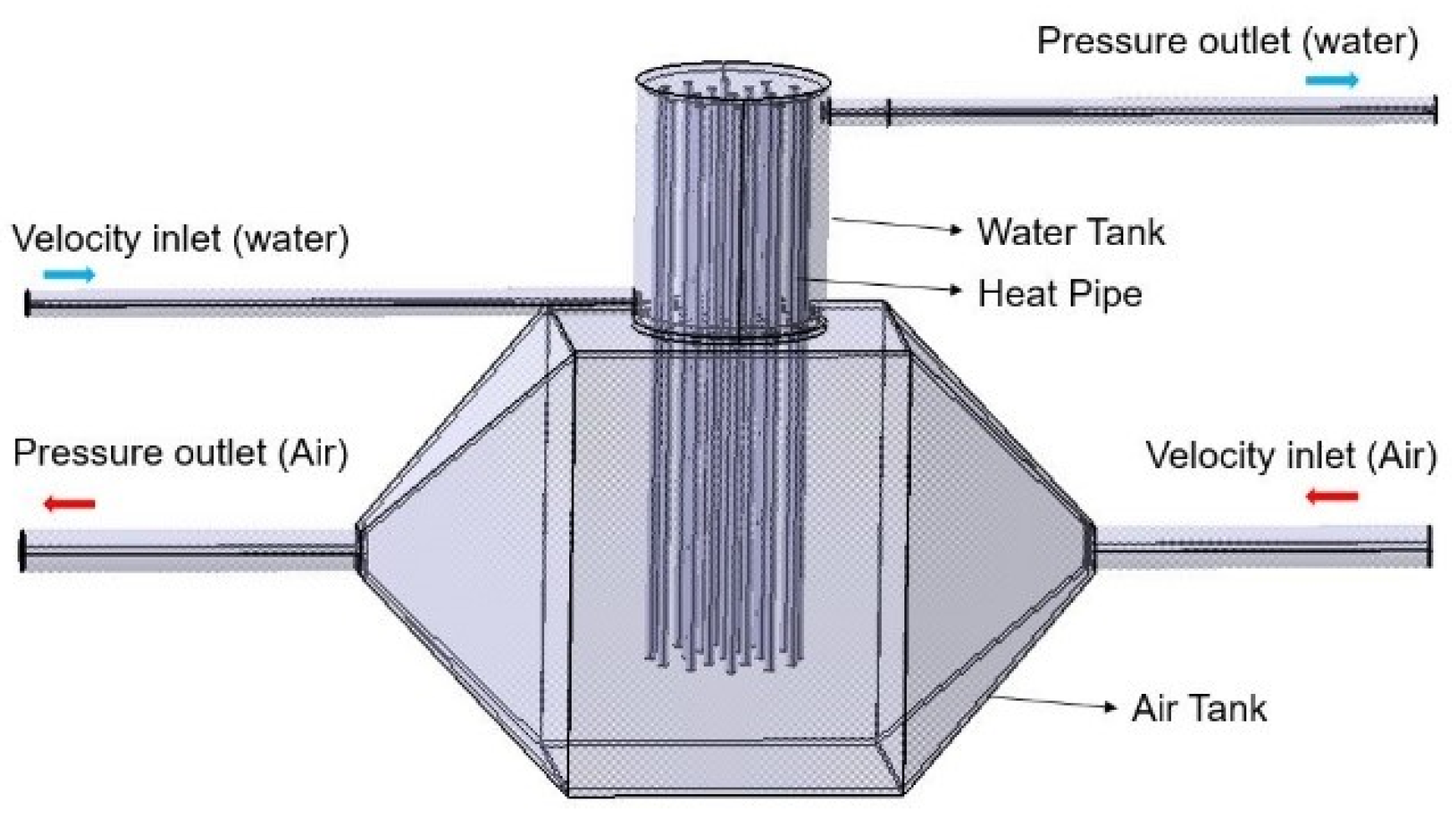 Processes 10 00808 g001 550