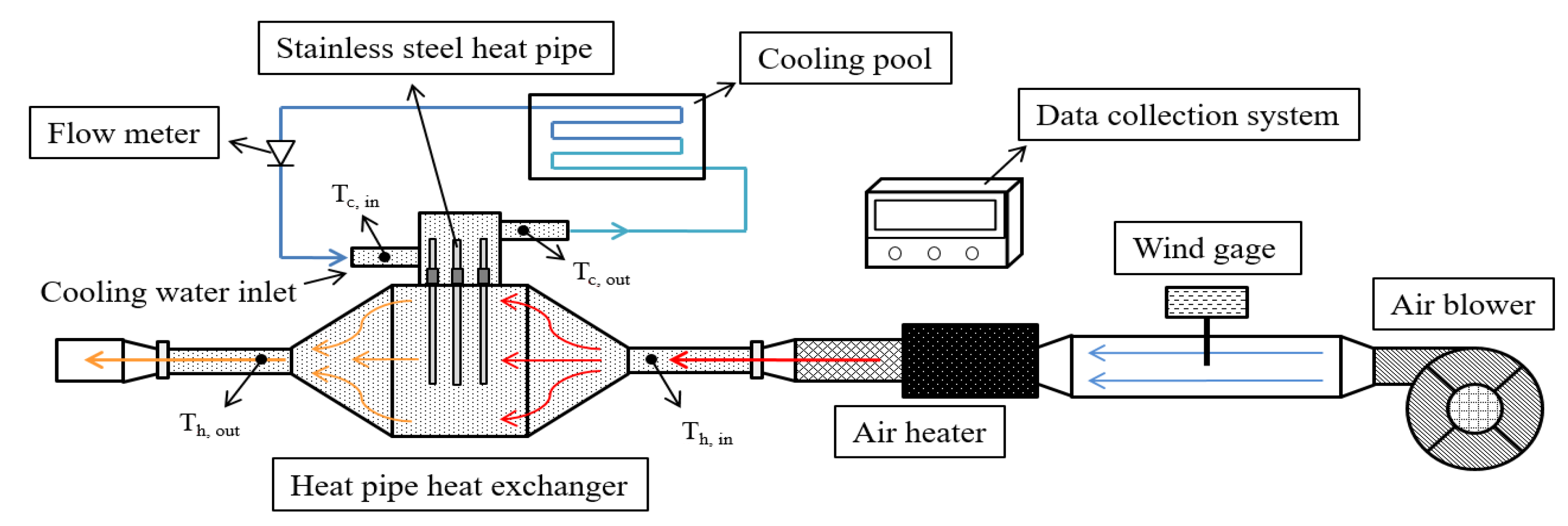 Processes 10 00808 g005 550
