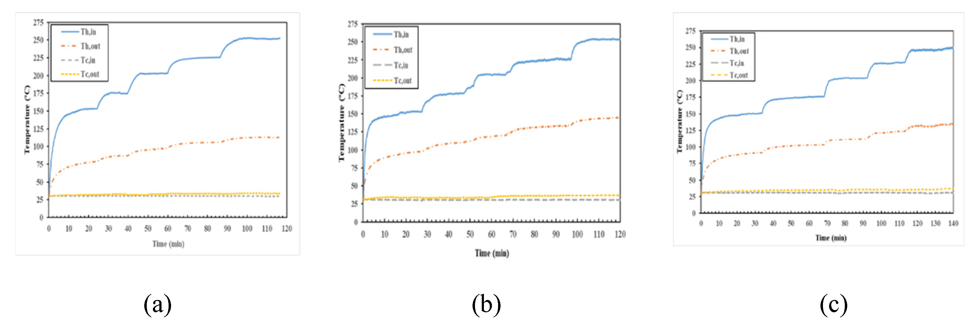 Processes 10 00808 g006 550
