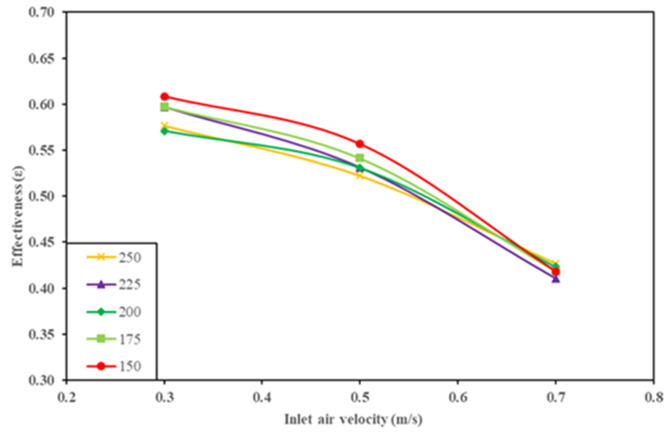 Processes 10 00808 g007 550