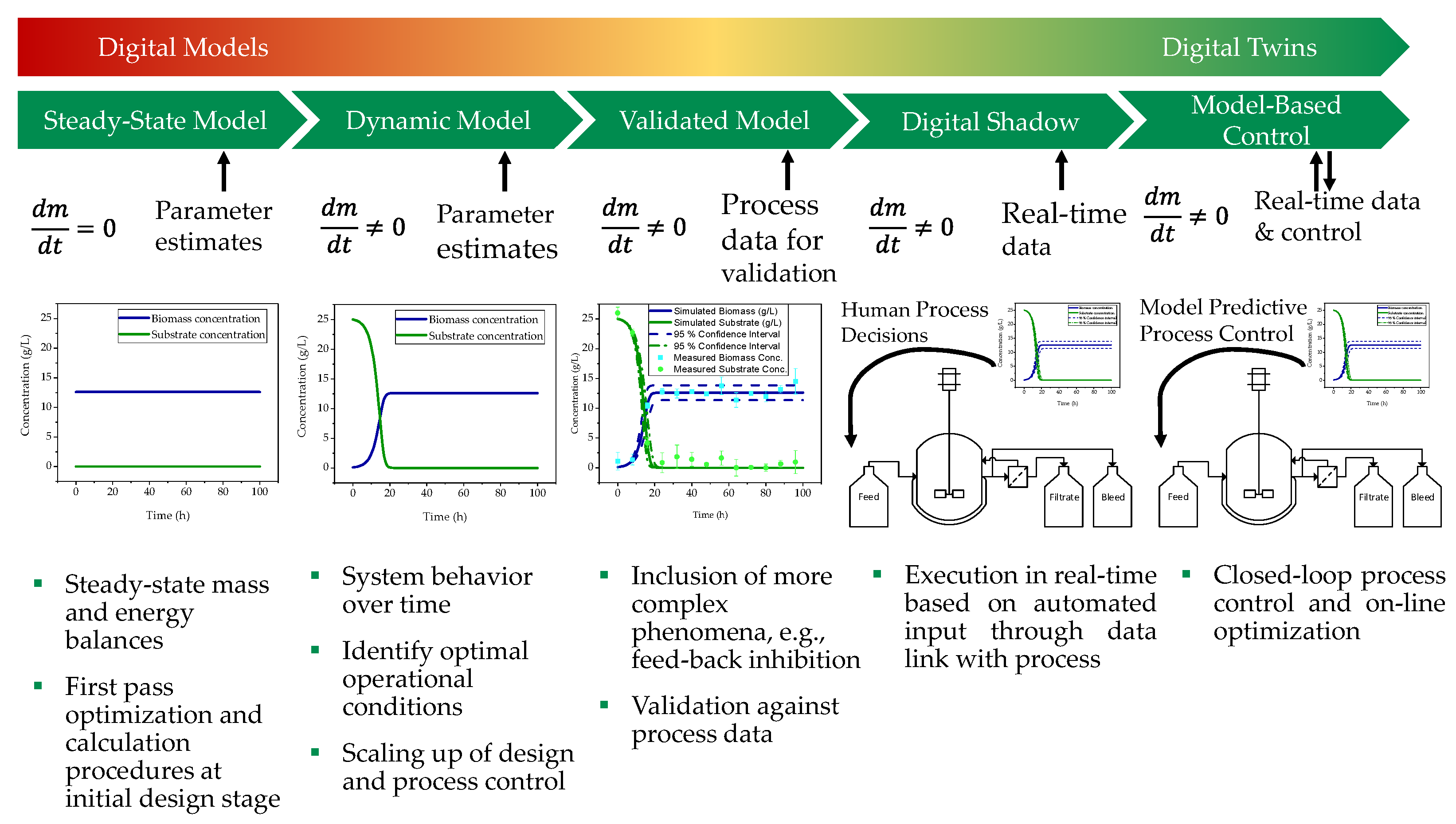 Processes 10 00809 g001