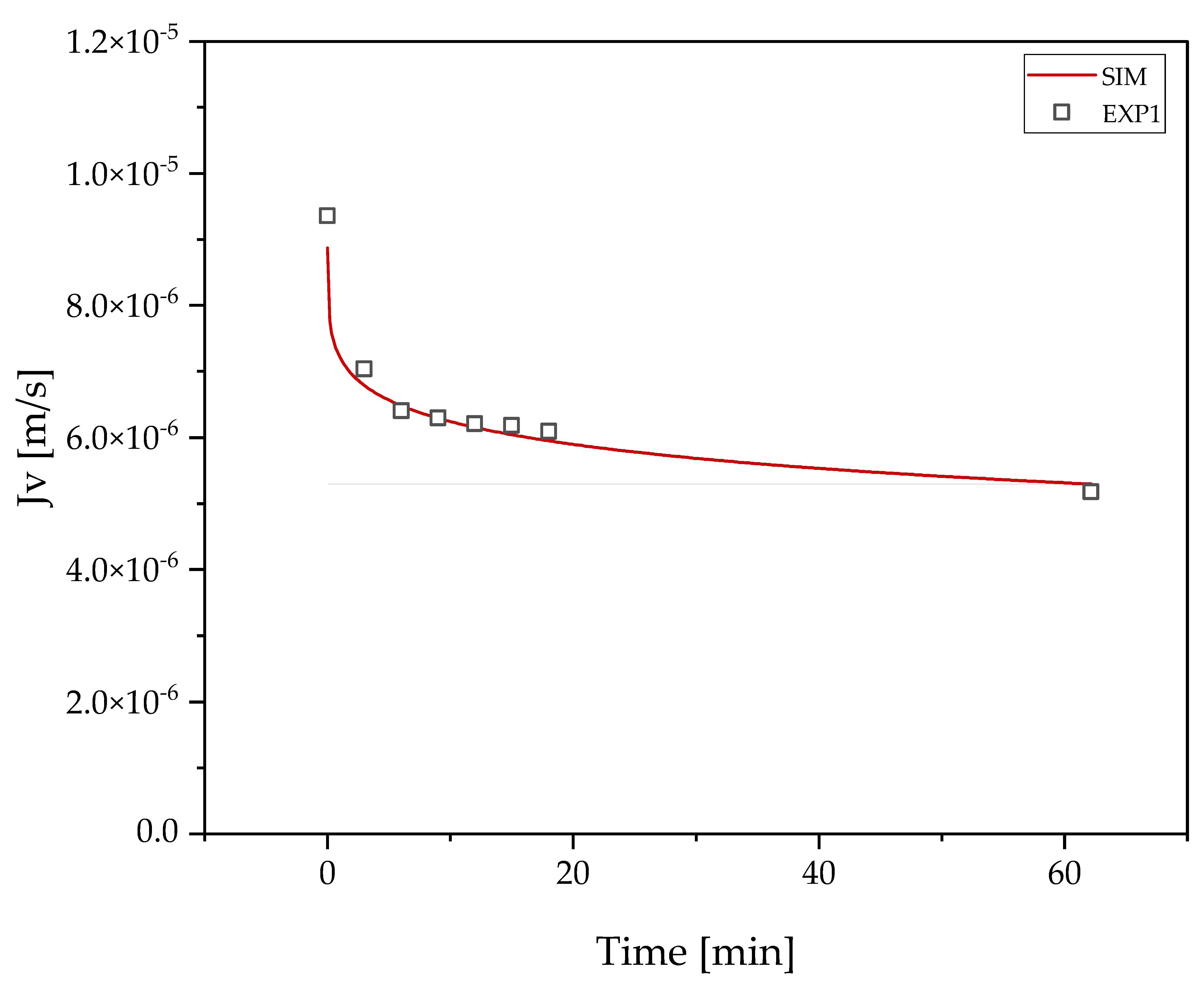 Processes 10 00809 g006