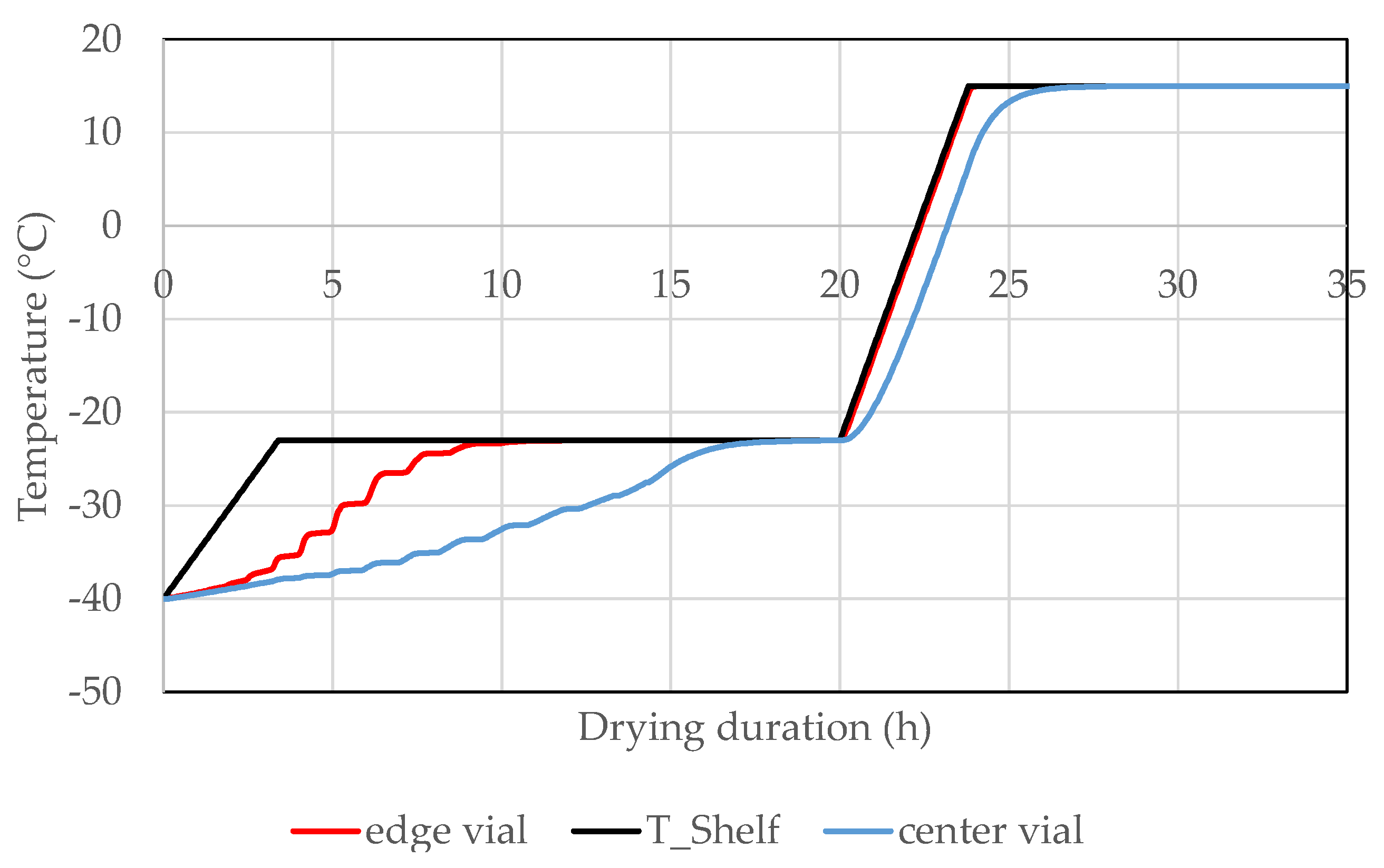 Processes 10 00809 g011
