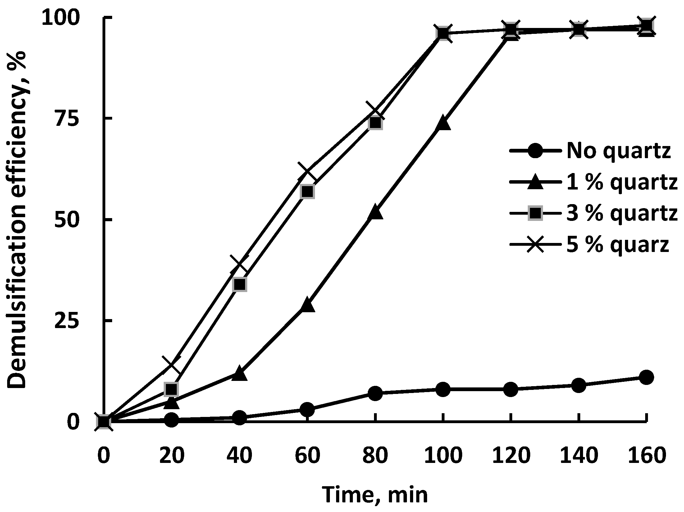 Processes 10 00811 g006 550