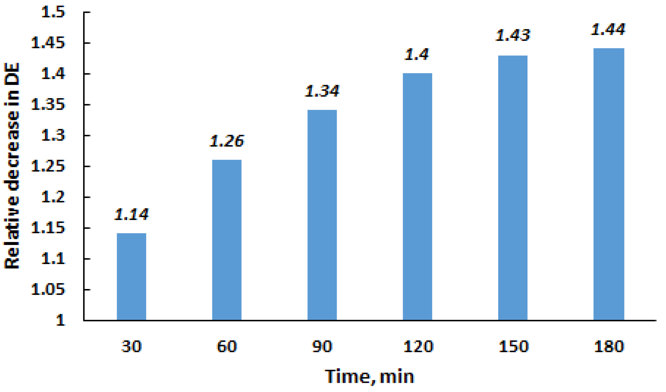 Processes 10 00811 g008 550