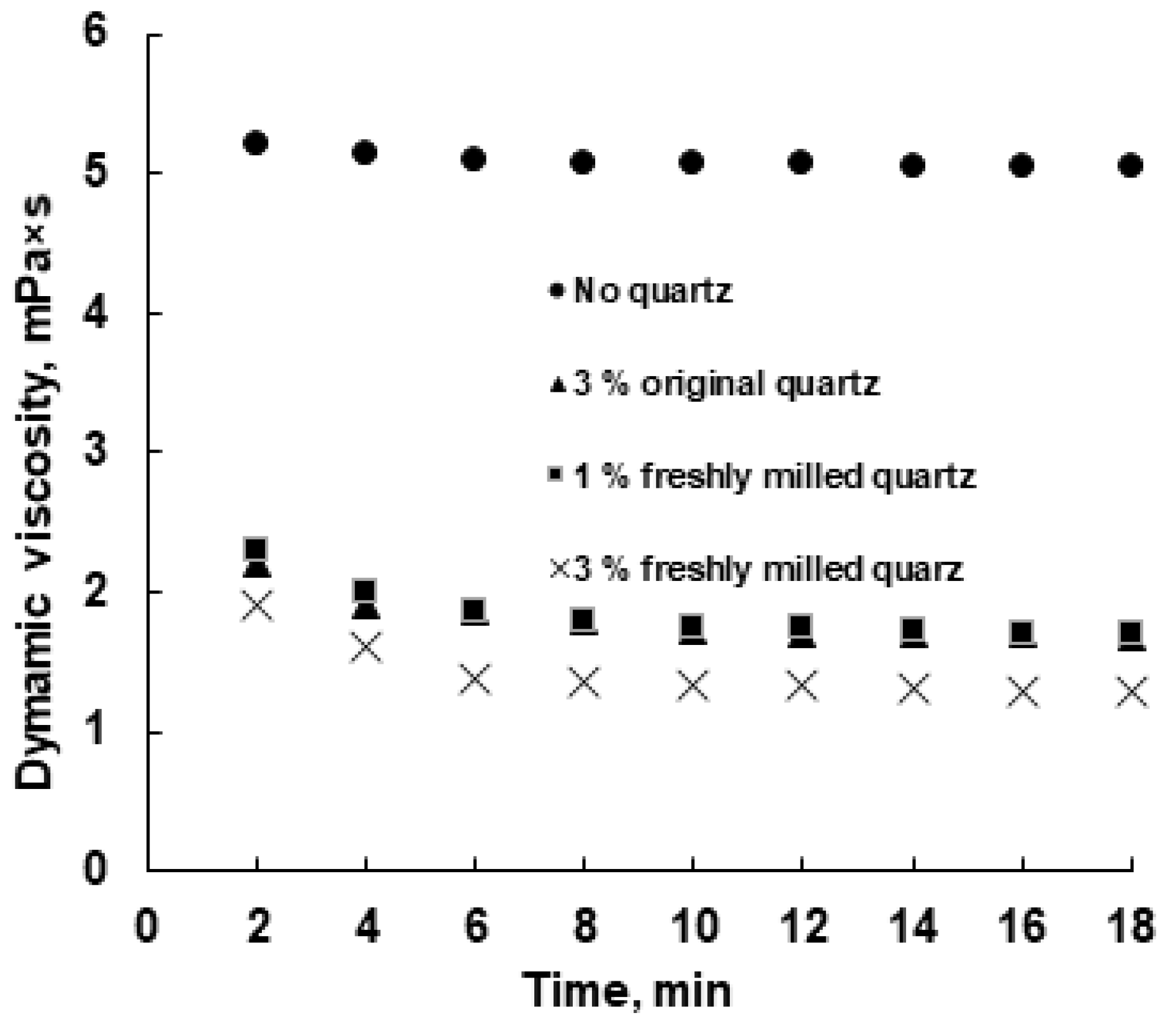 Processes 10 00811 g010 550