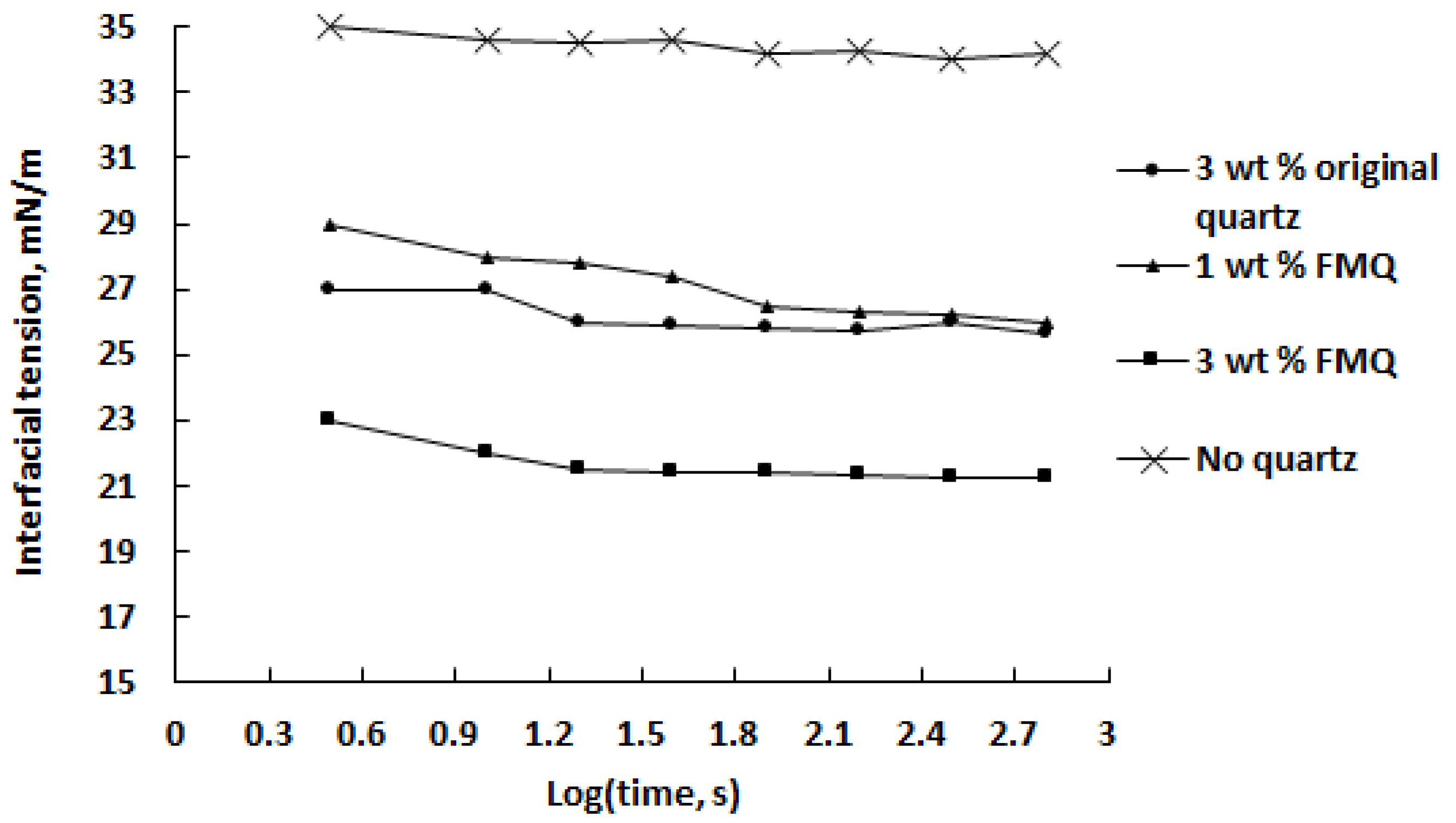 Processes 10 00811 g011 550