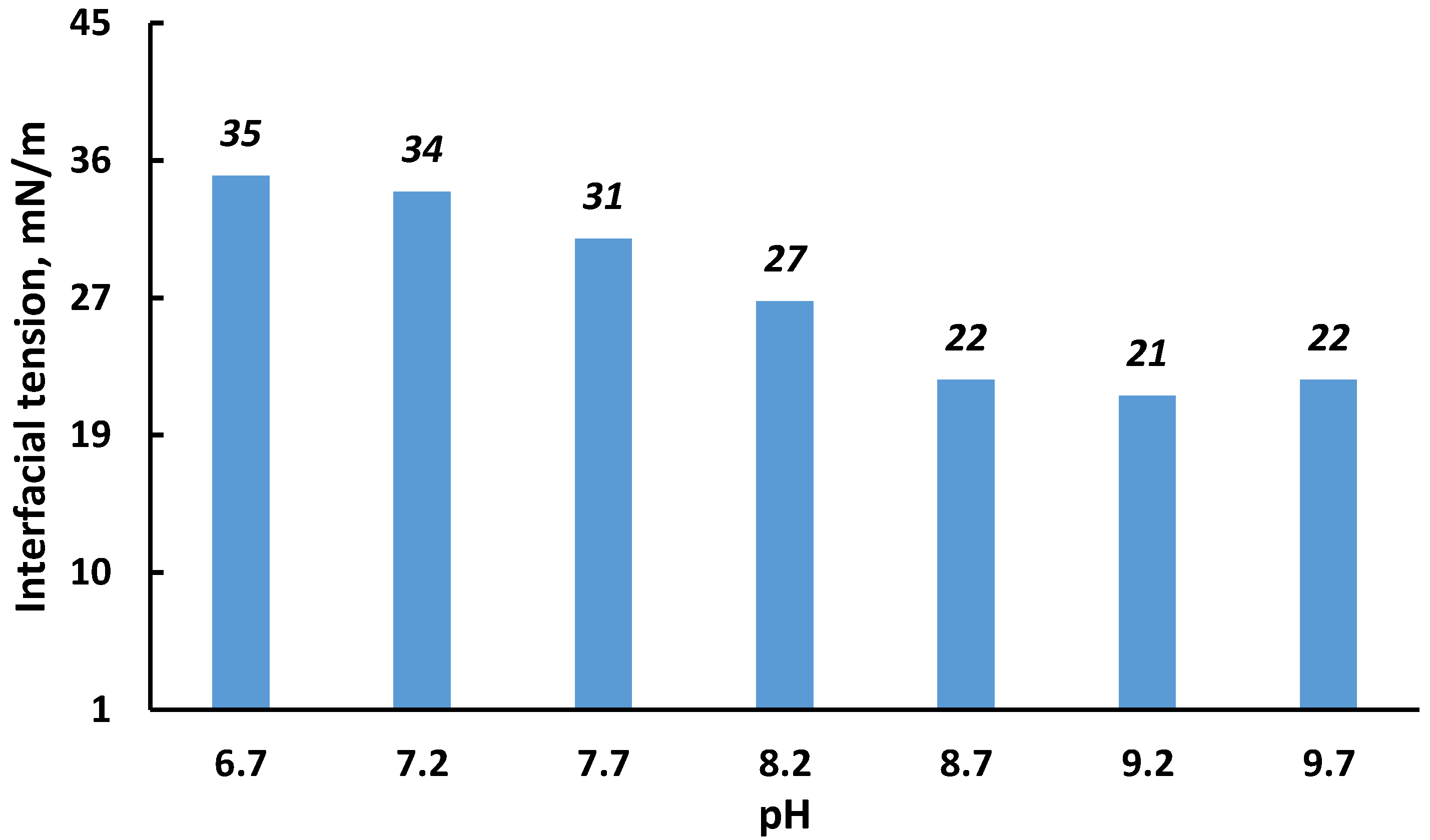 Processes 10 00811 g012 550