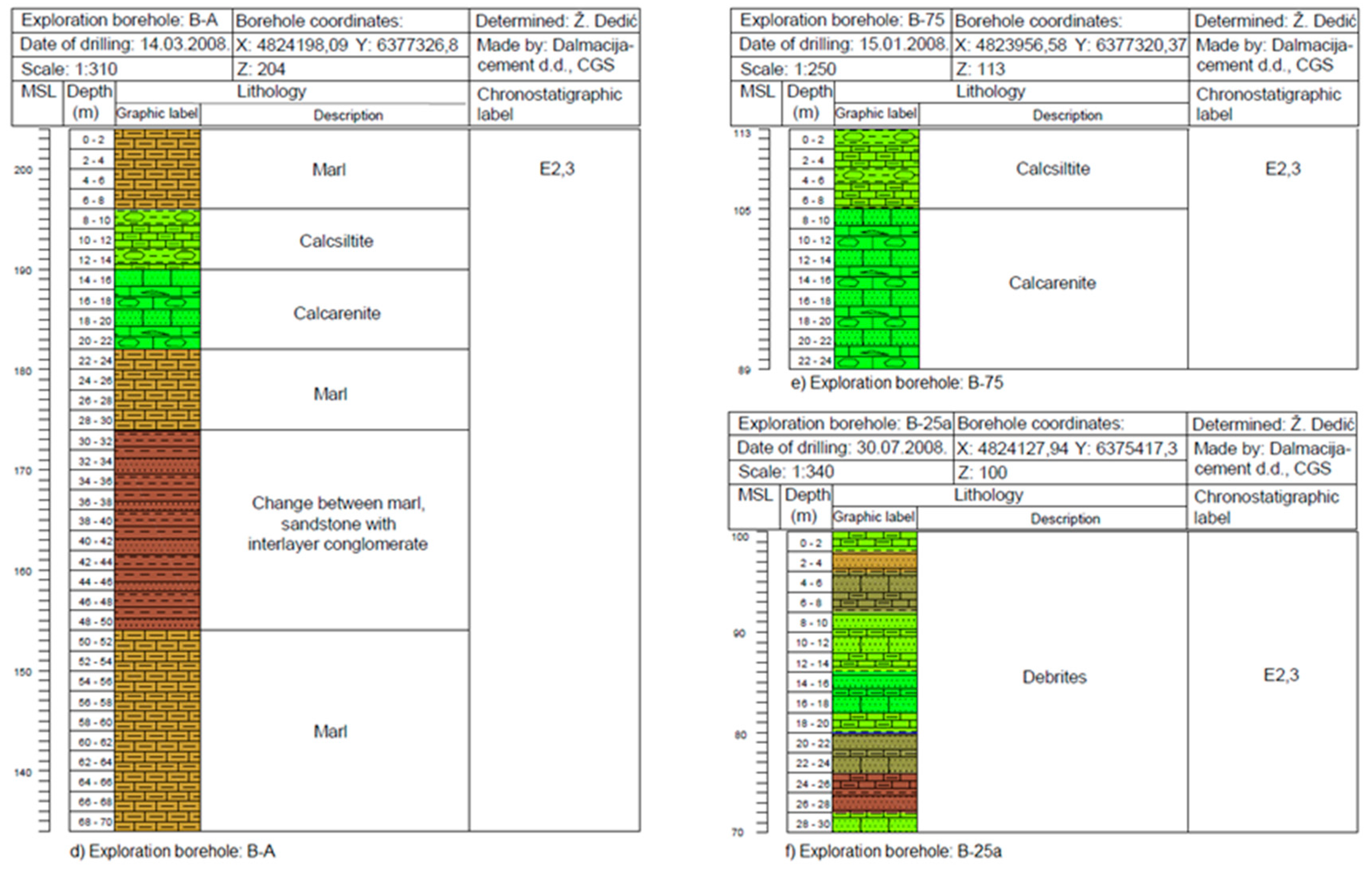 Processes 10 00813 g003b Processes 10 00813 g003b
