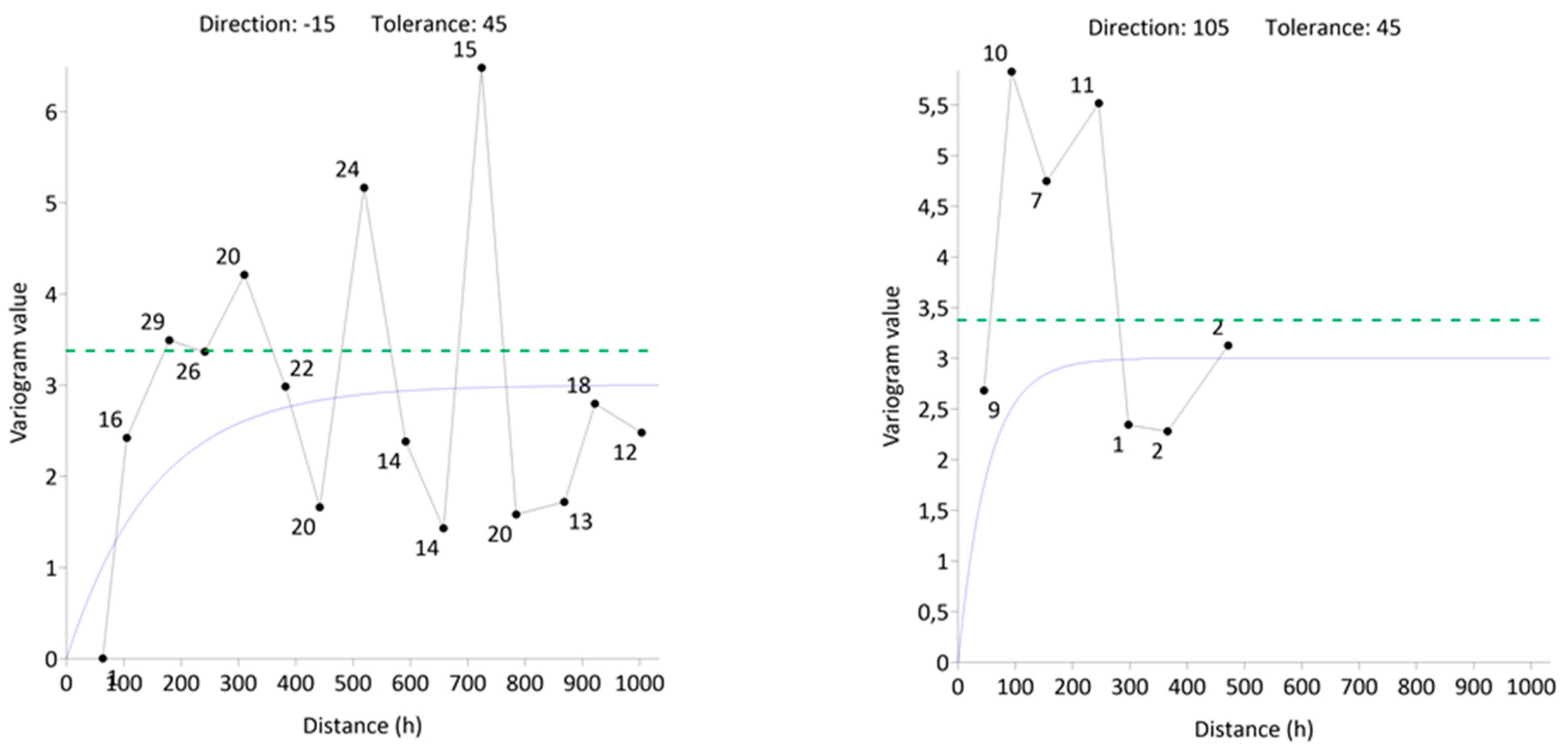 Processes 10 00813 g007 Processes 10 00813 g007