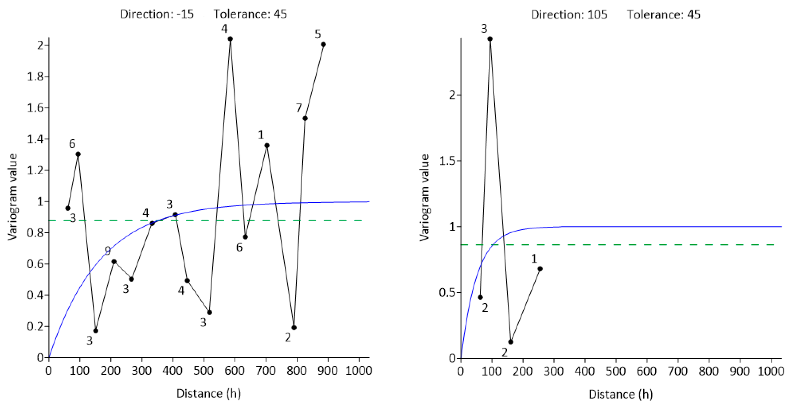 Processes 10 00813 g011 Processes 10 00813 g011