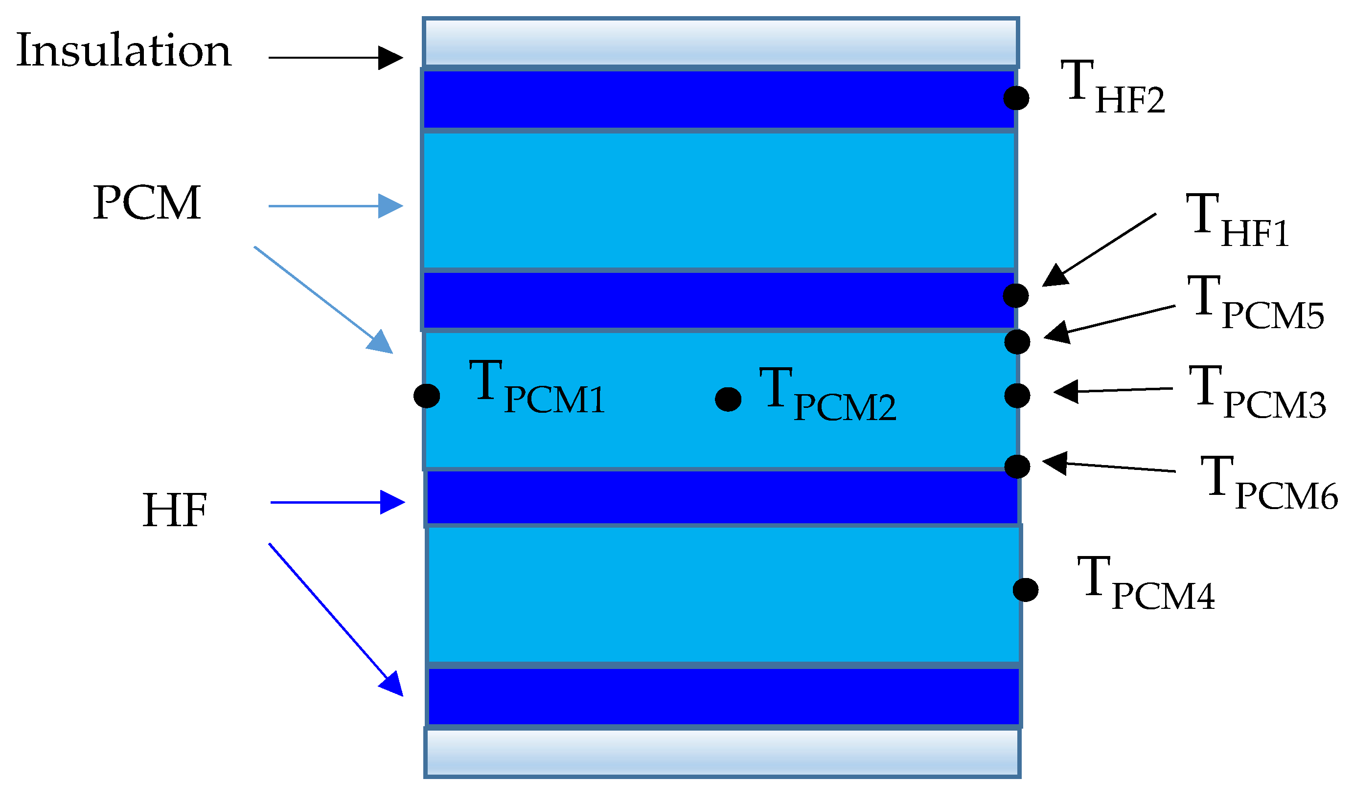 Processes 10 00815 g001