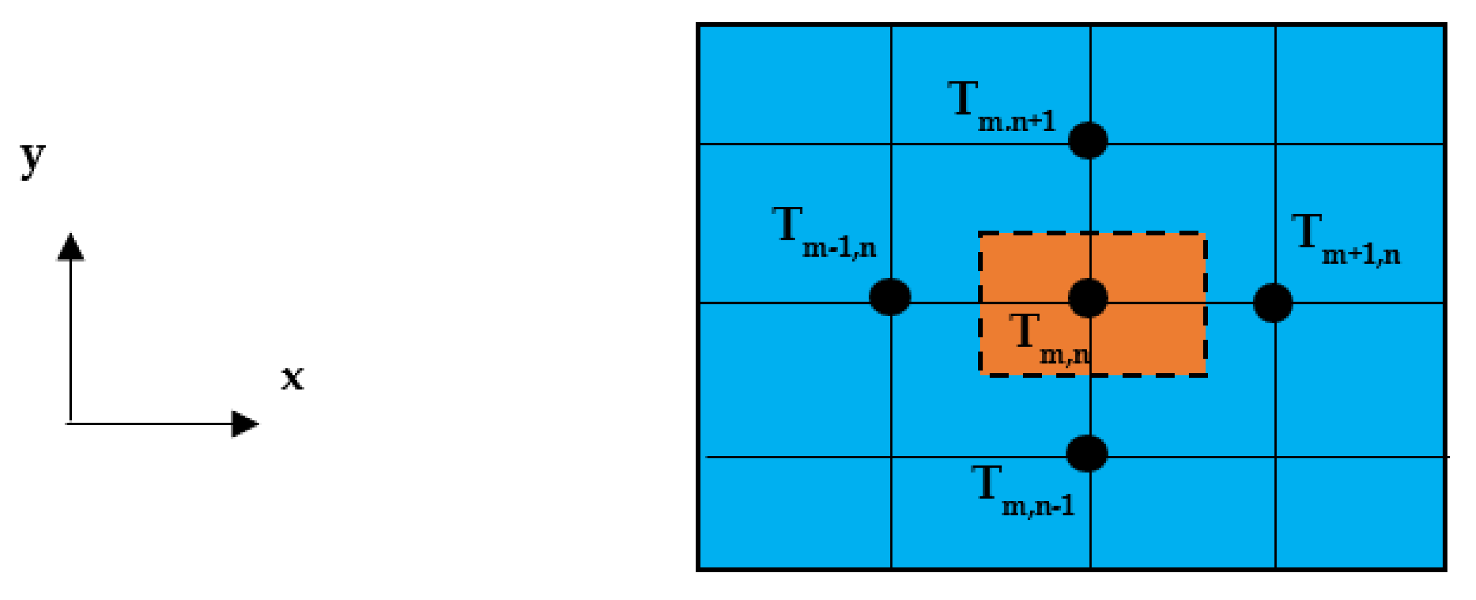 Processes 10 00815 g002