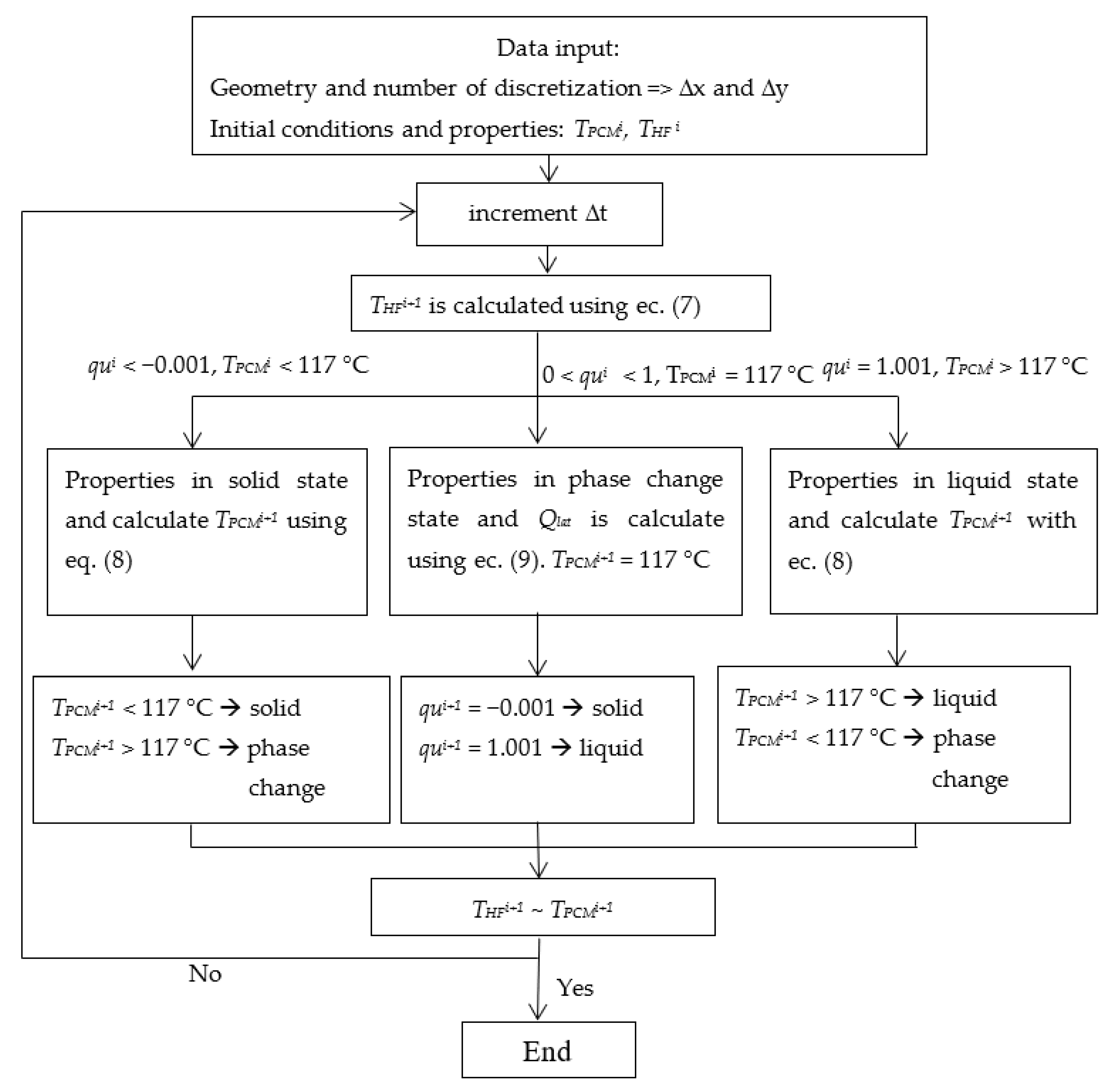 Processes 10 00815 g005