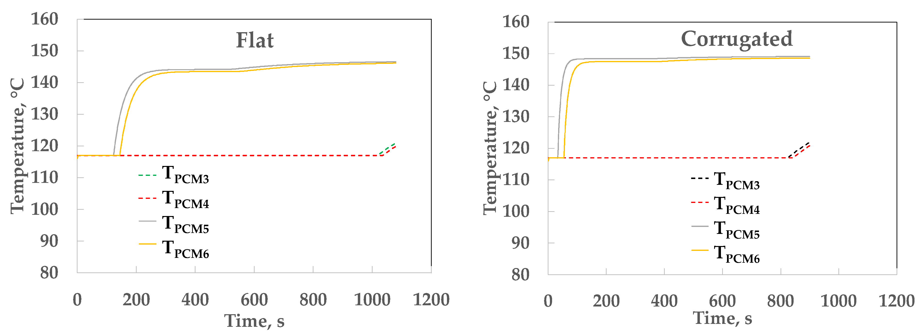 Processes 10 00815 g008