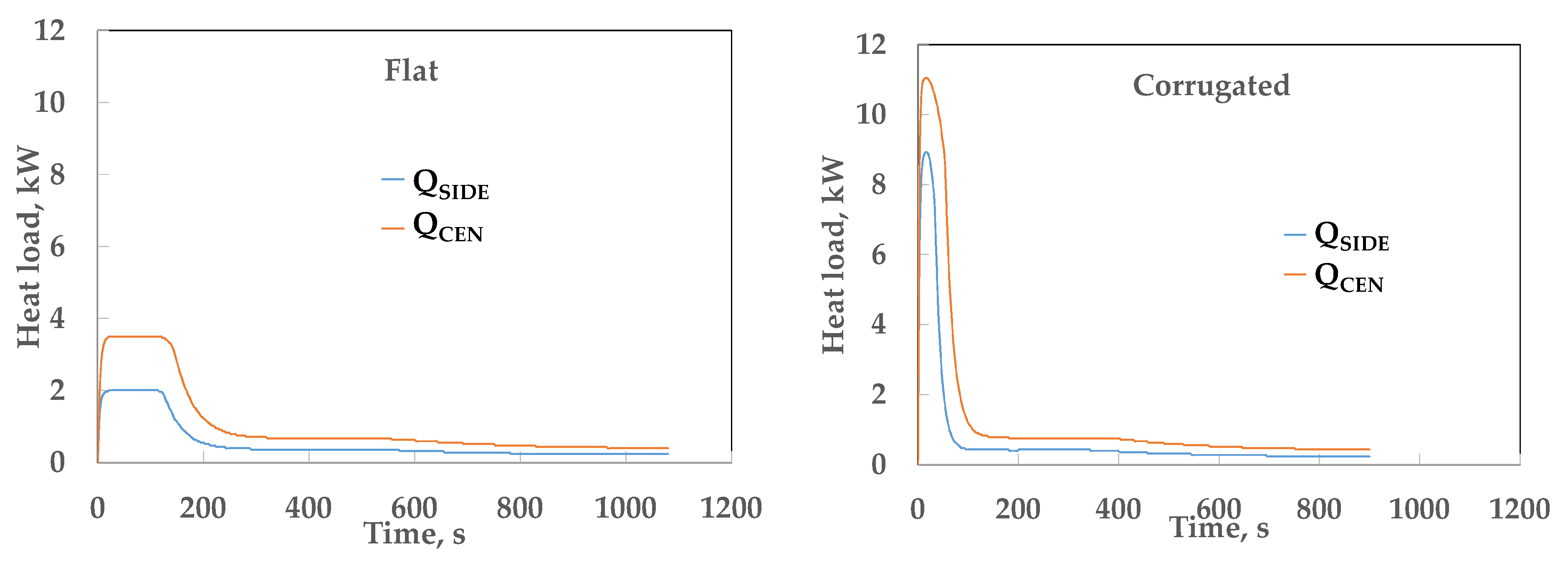 Processes 10 00815 g009