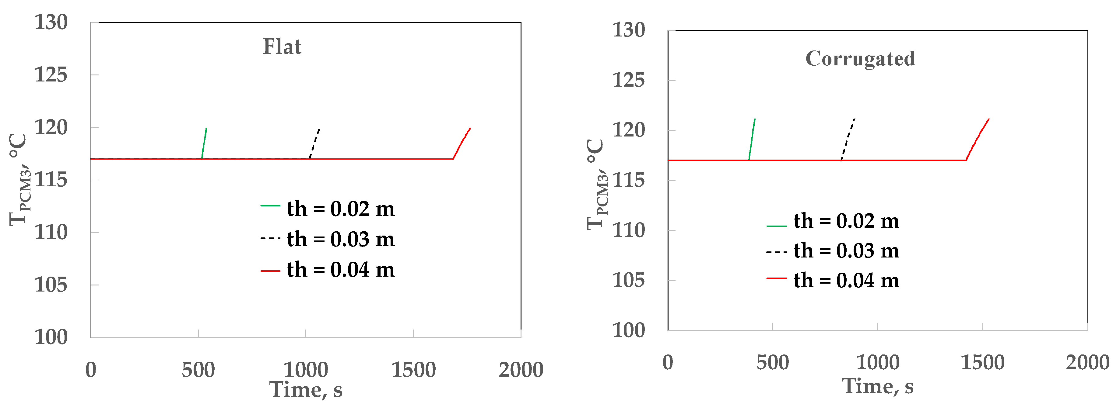 Processes 10 00815 g010