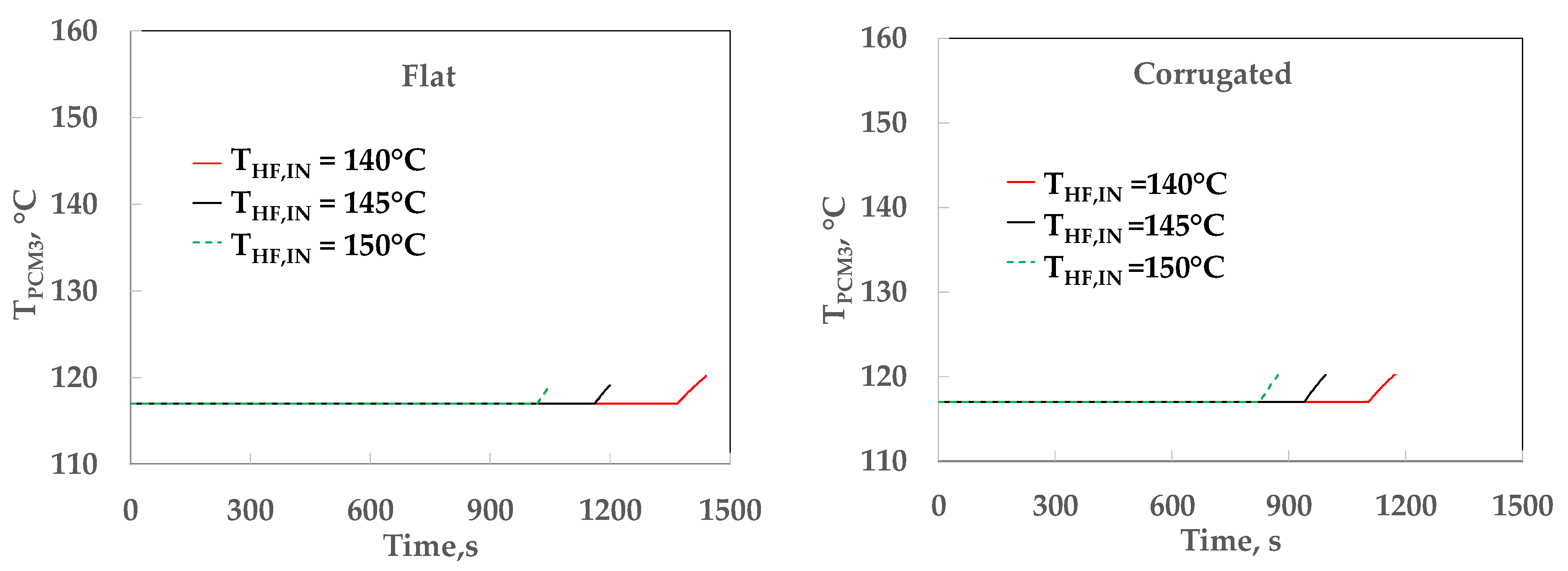 Processes 10 00815 g011