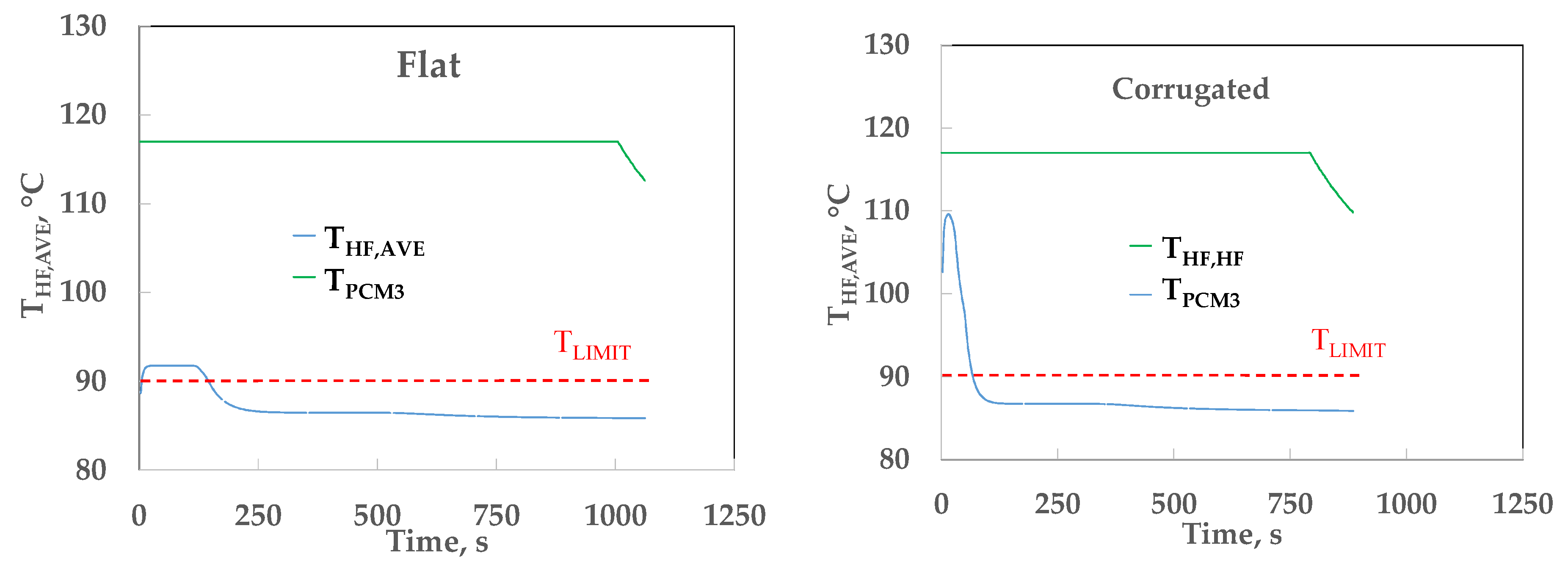 Processes 10 00815 g013