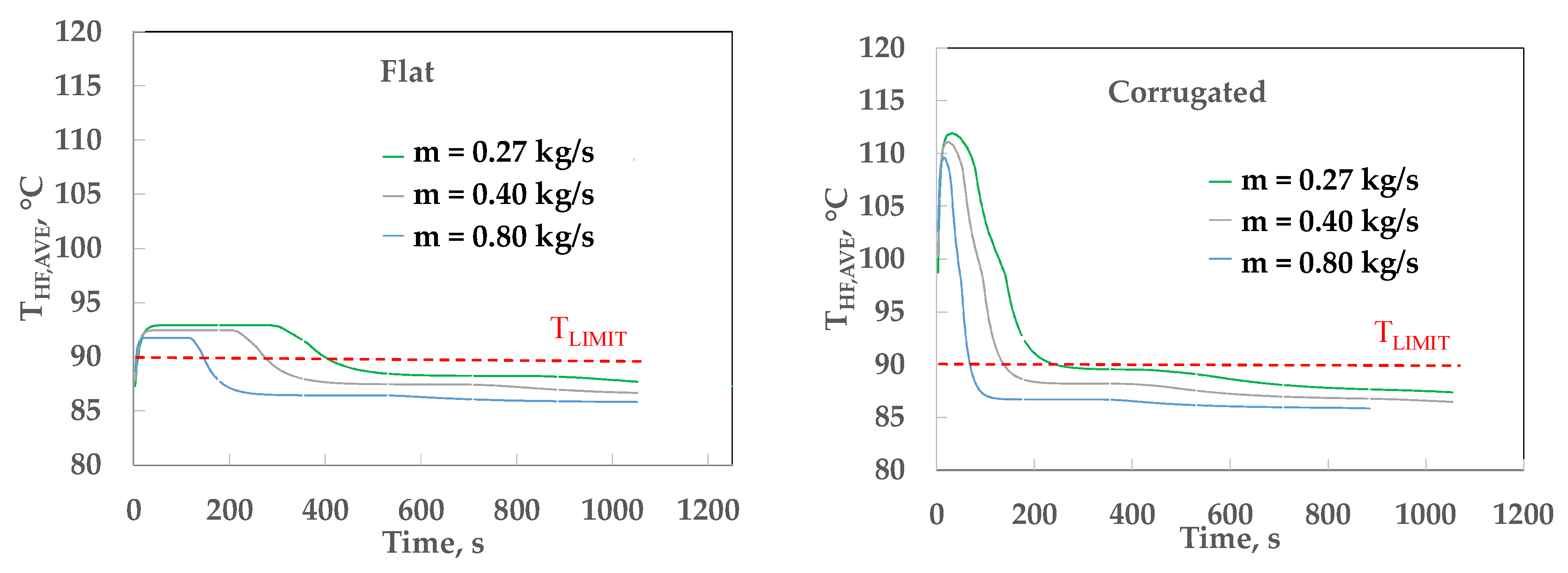 Processes 10 00815 g014