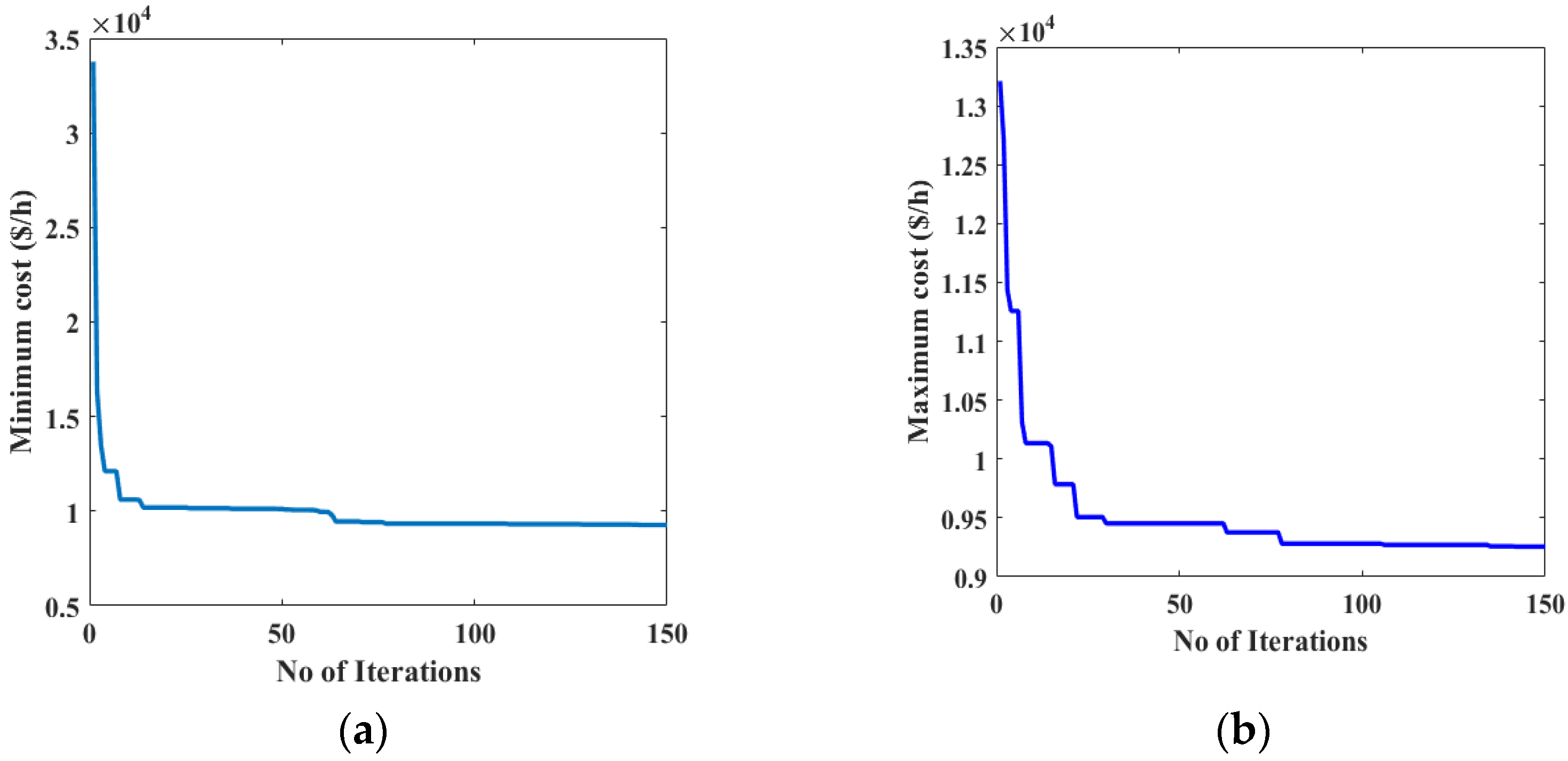 Processes 10 00817 g003 550