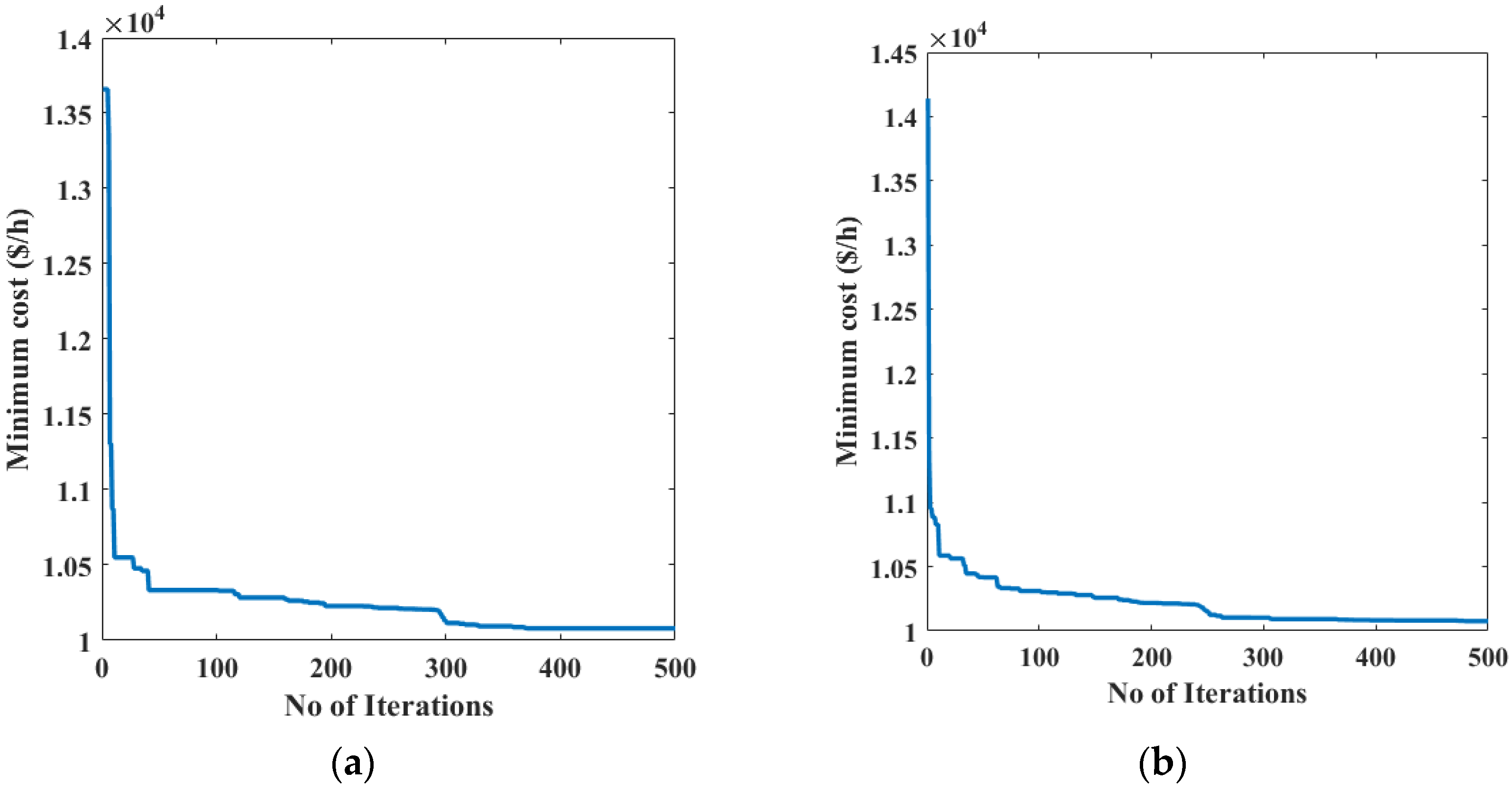 Processes 10 00817 g004 550