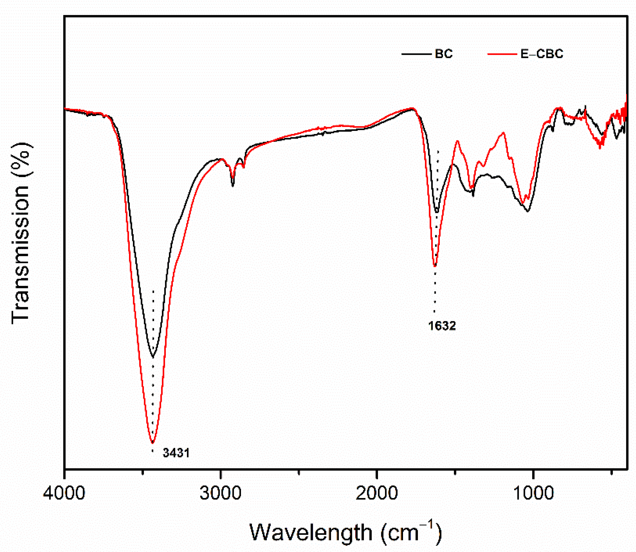 Processes 10 00818 g002