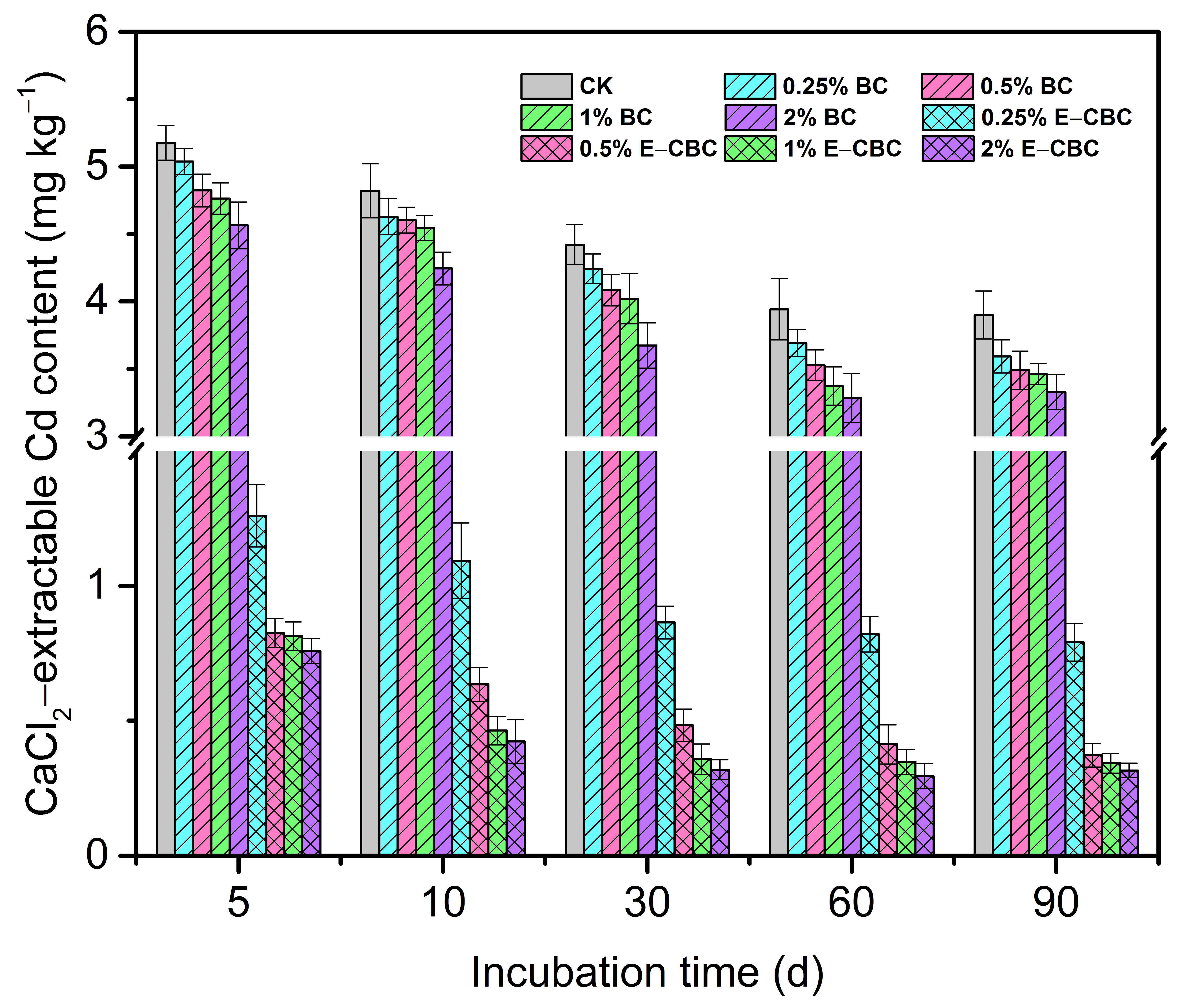 Processes 10 00818 g004