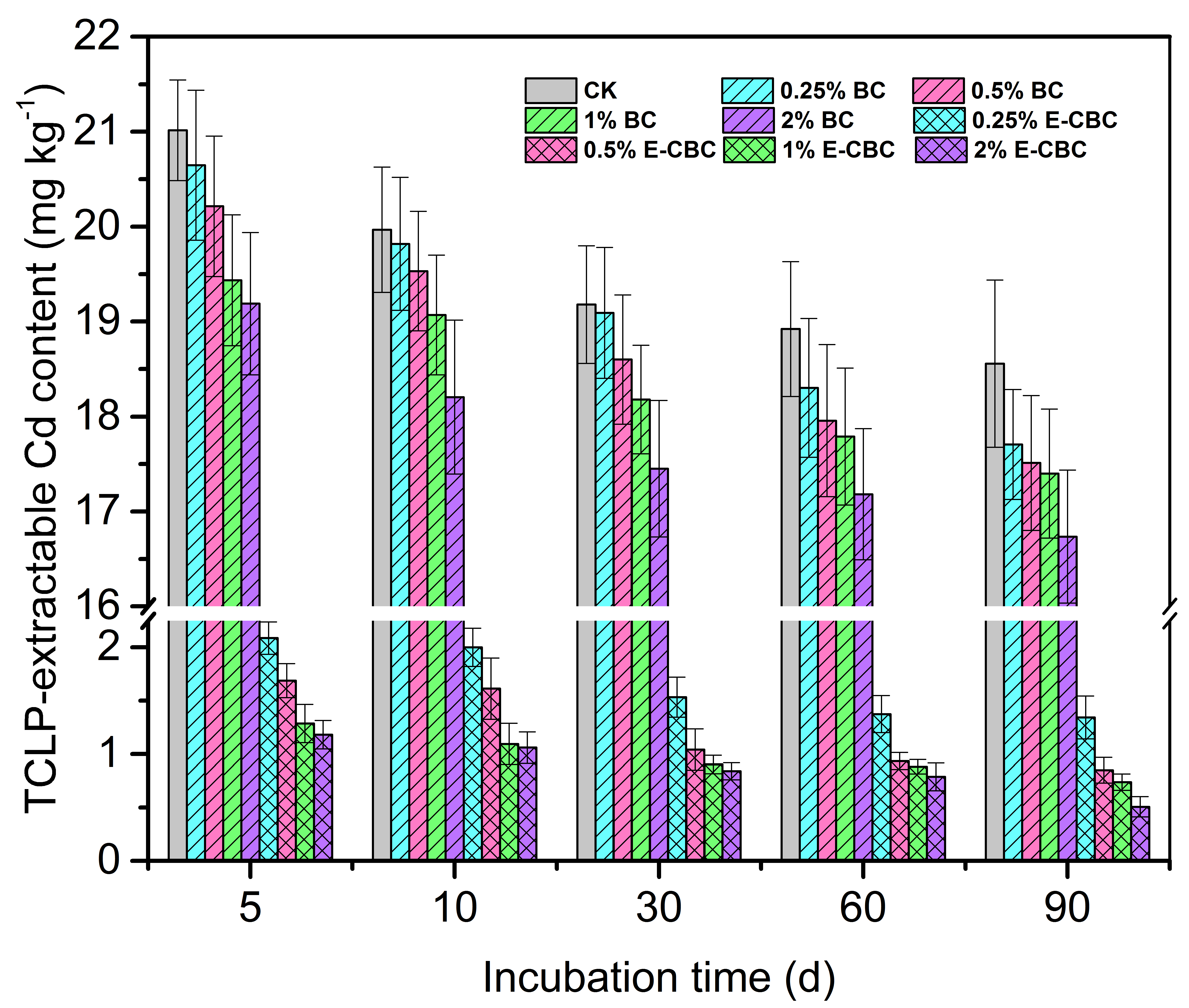 Processes 10 00818 g005