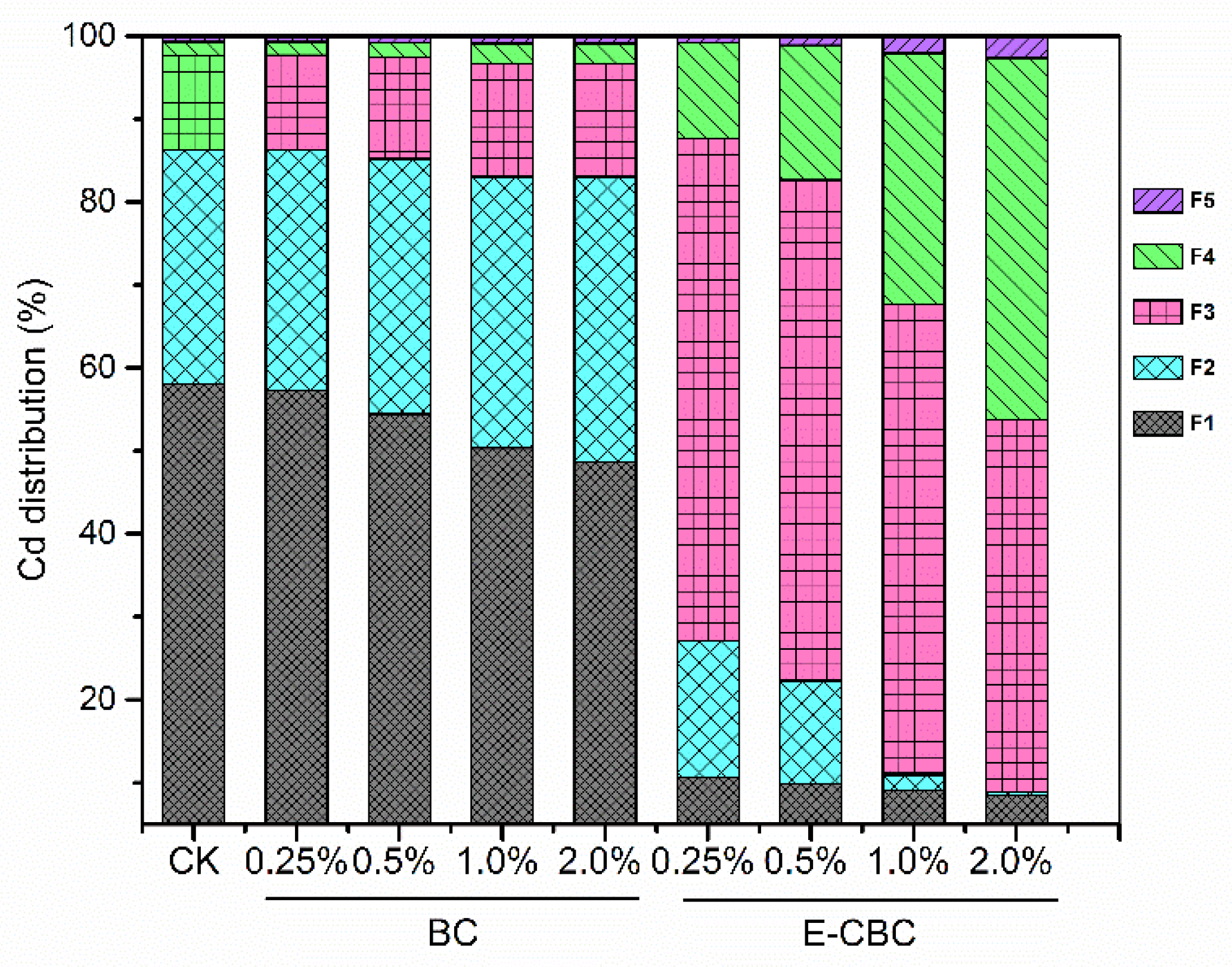 Processes 10 00818 g006