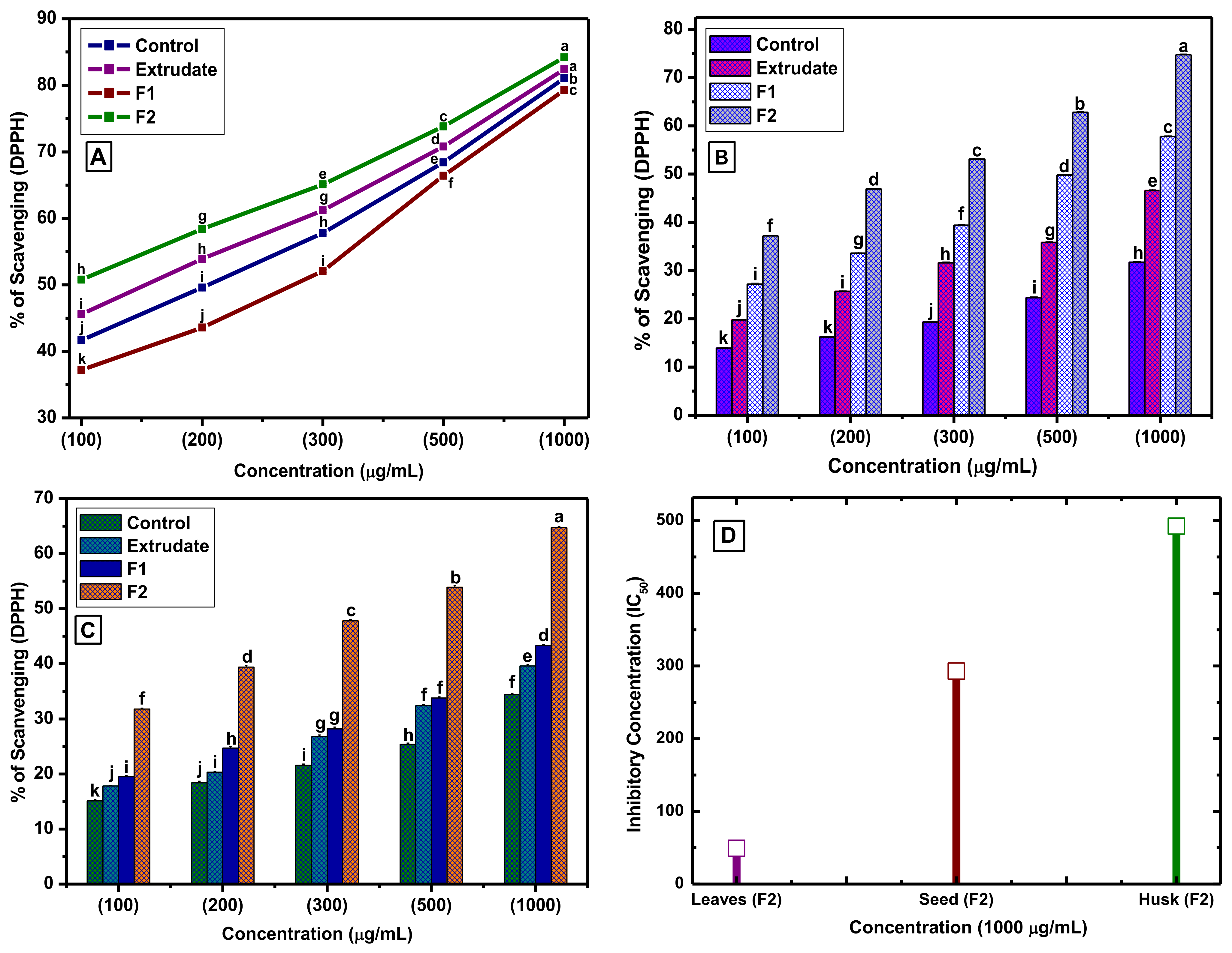 Processes 10 00819 g001 550