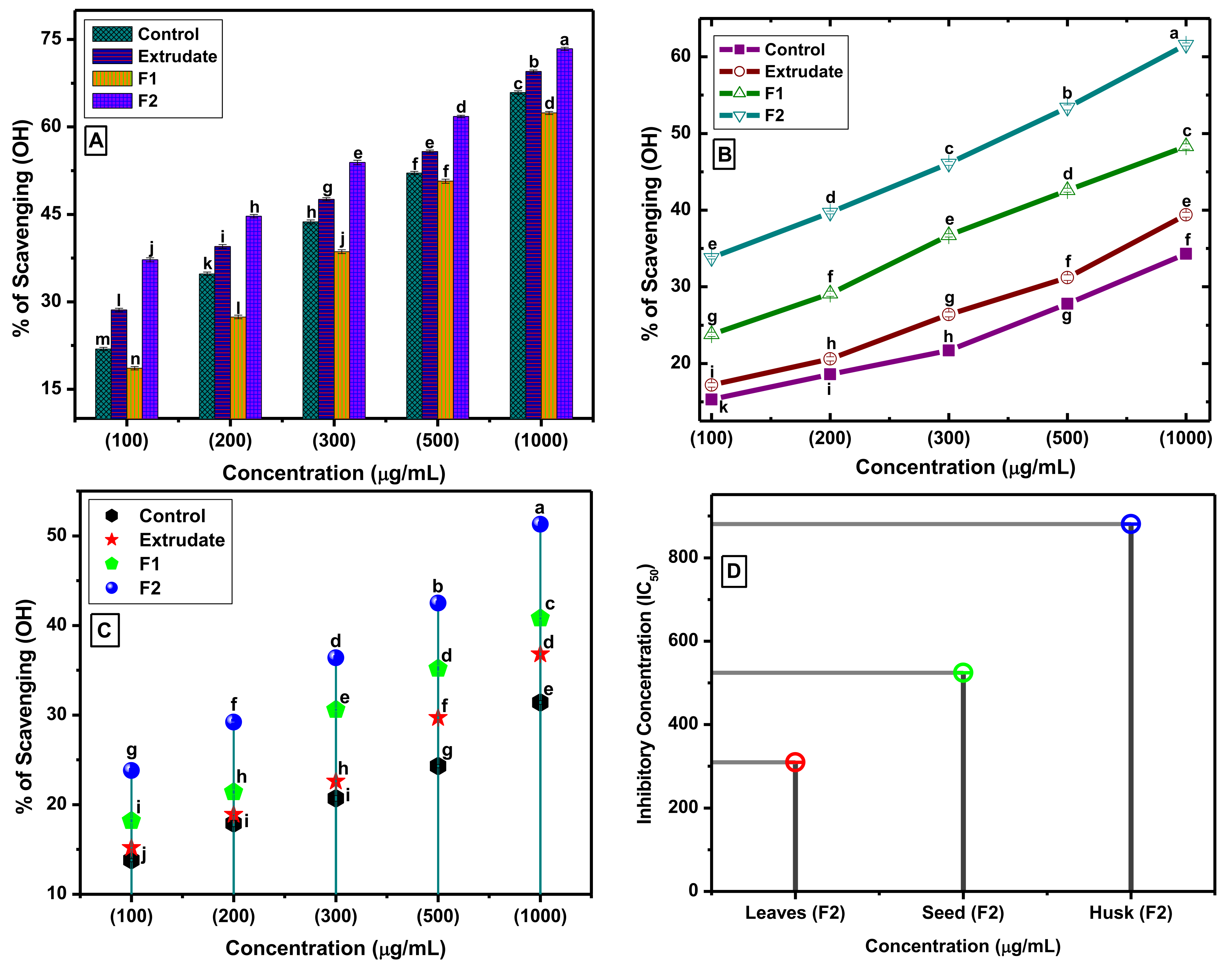 Processes 10 00819 g002 550