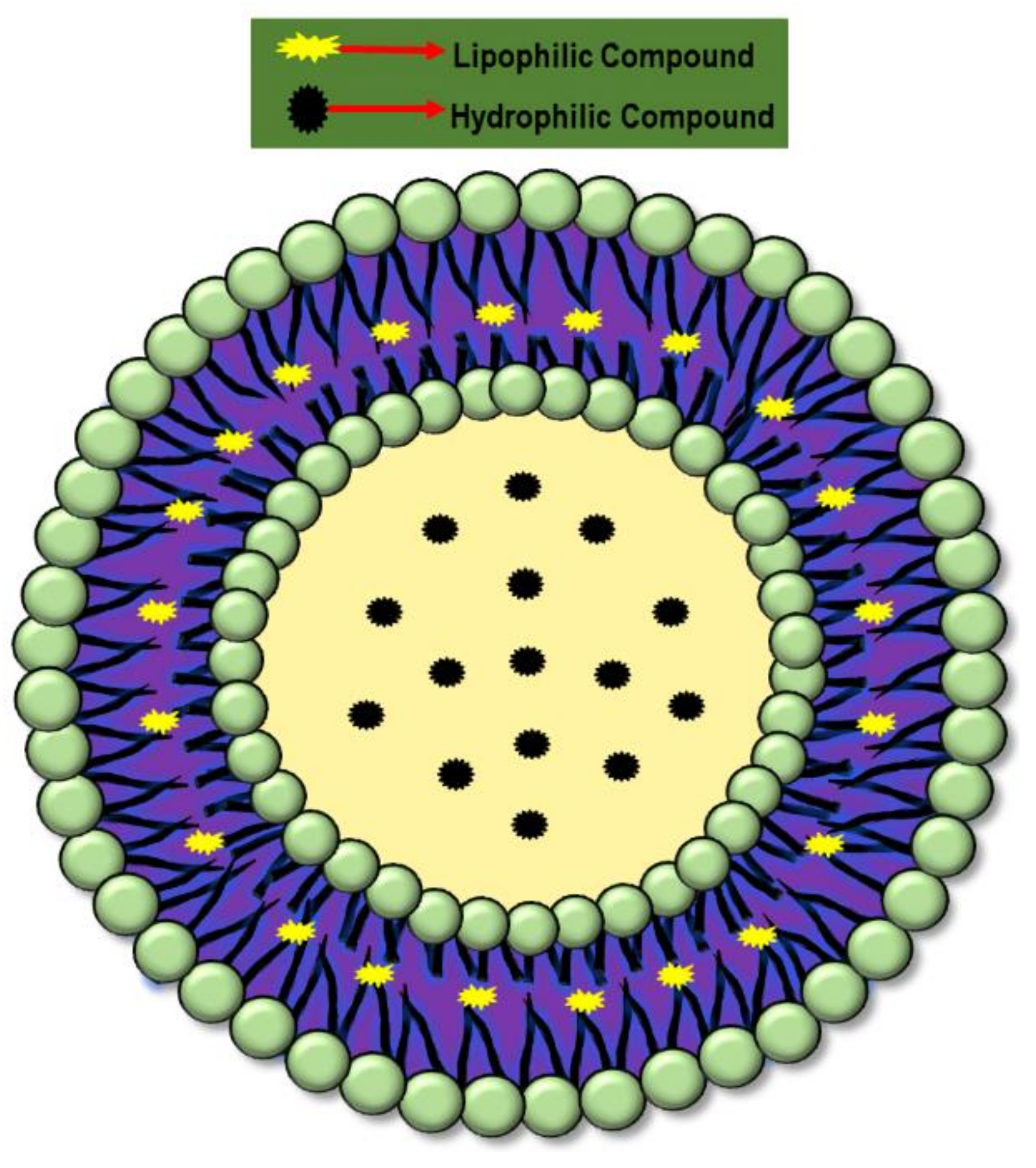 Processes 10 00819 g003 550