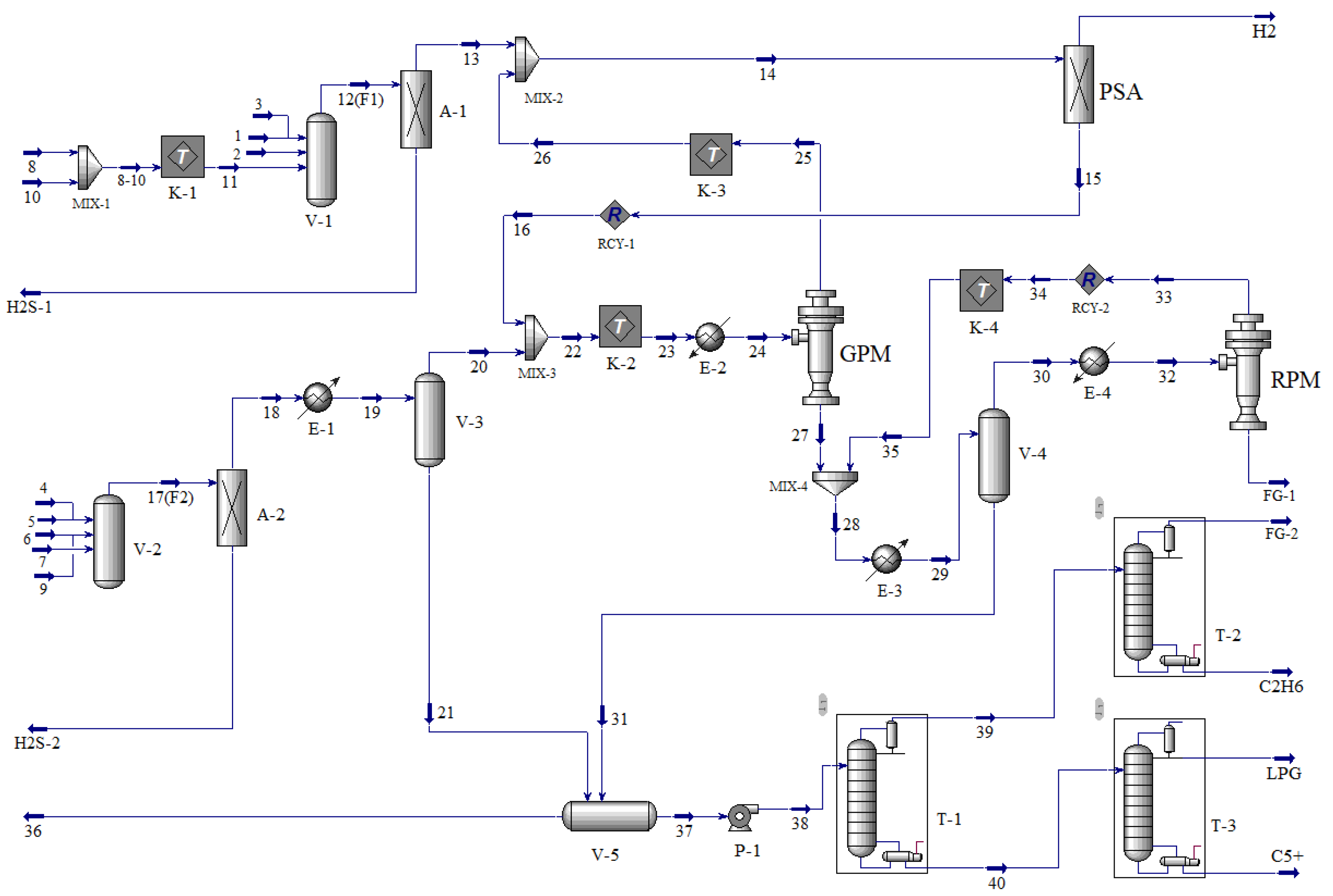 Processes 10 00820 g004