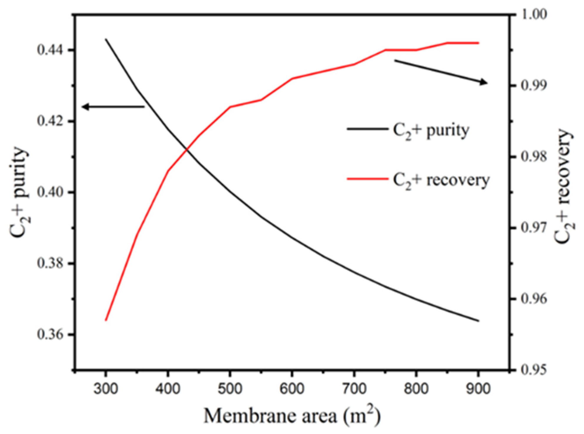 Processes 10 00820 g005