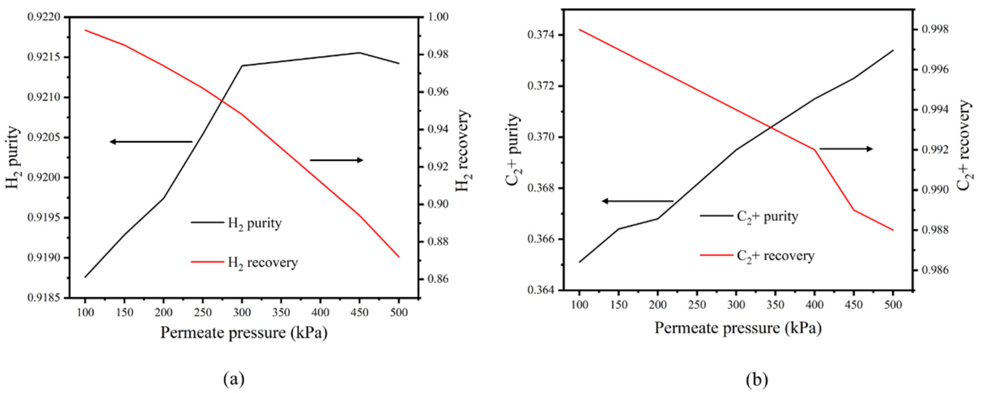 Processes 10 00820 g008
