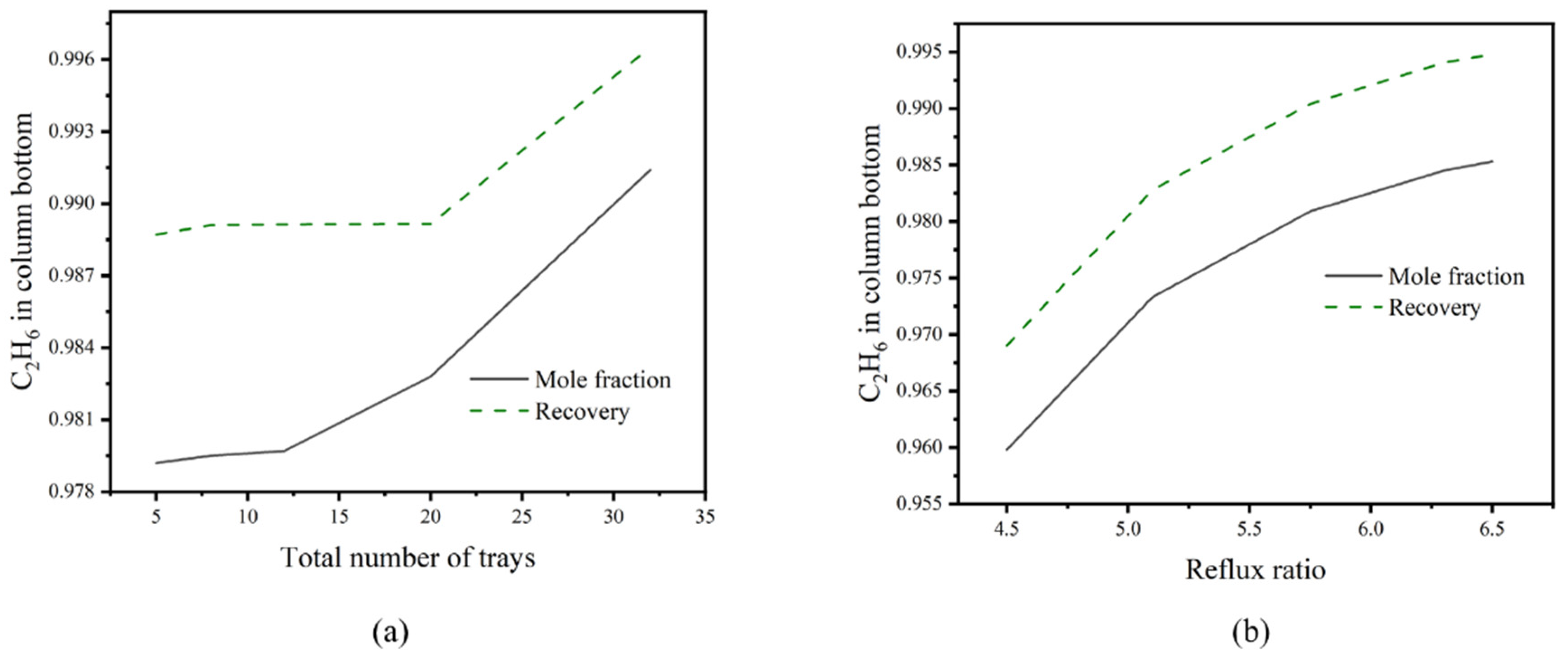 Processes 10 00820 g010