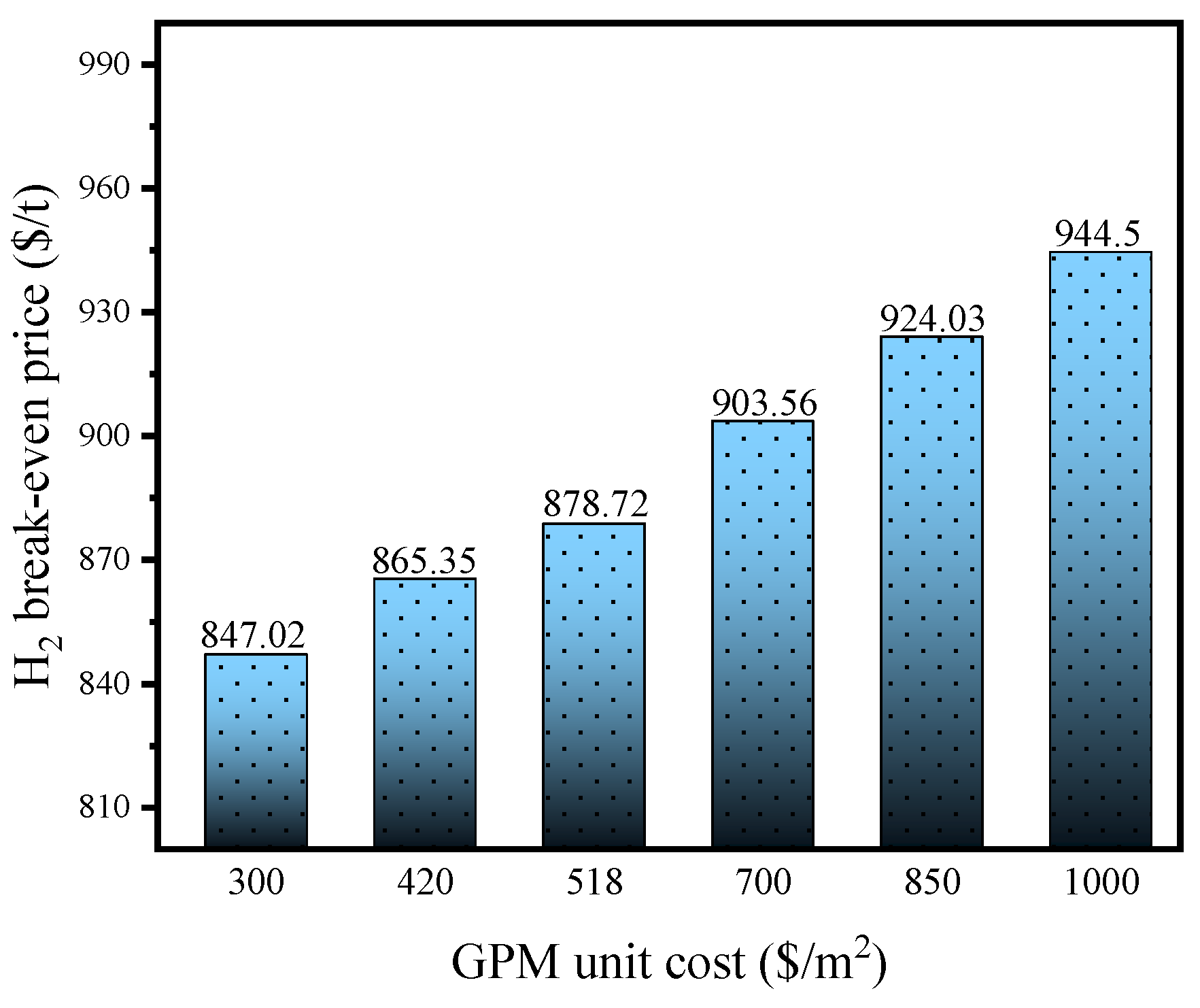 Processes 10 00820 g013
