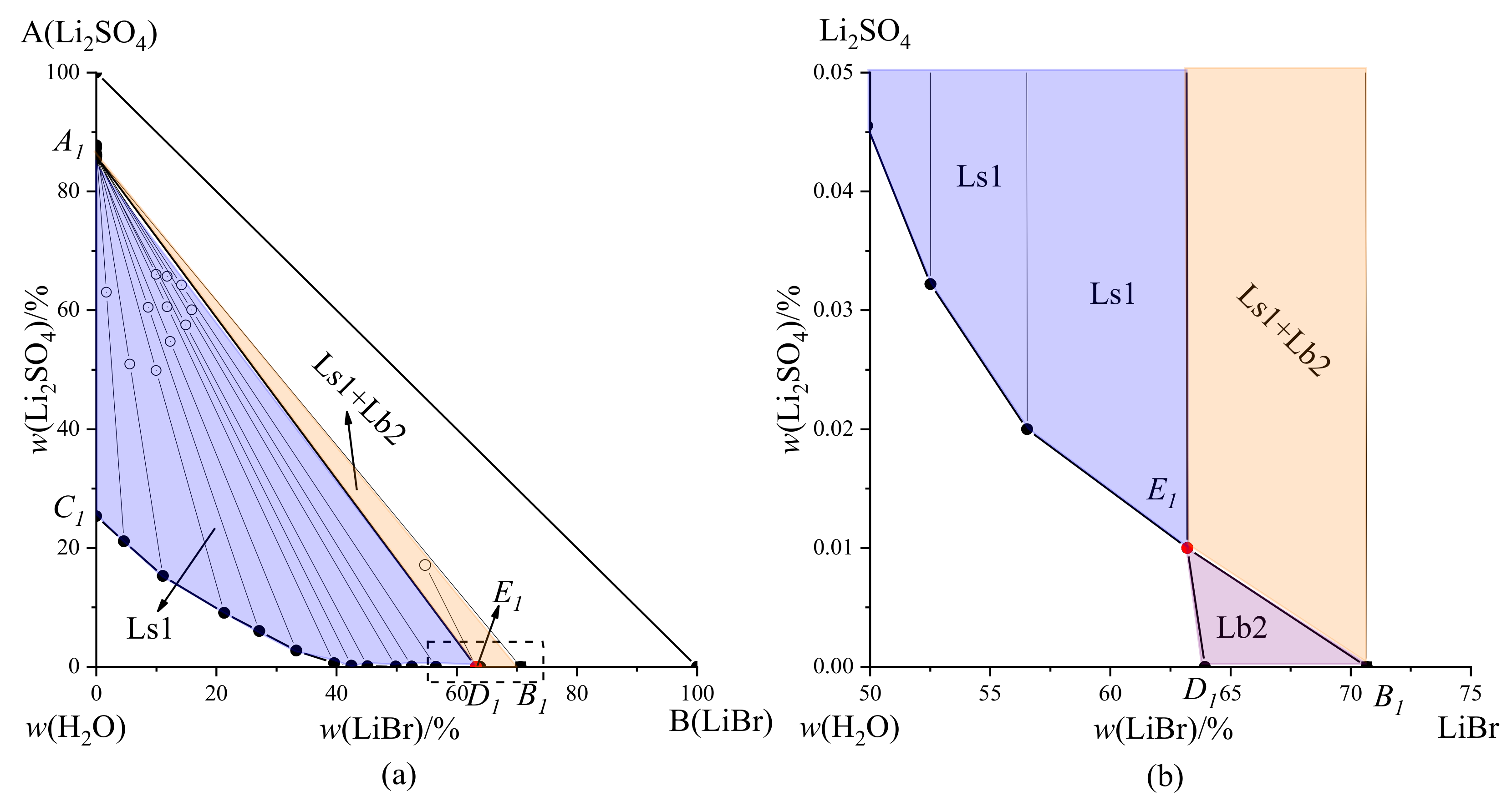 Processes 10 00823 g002 550