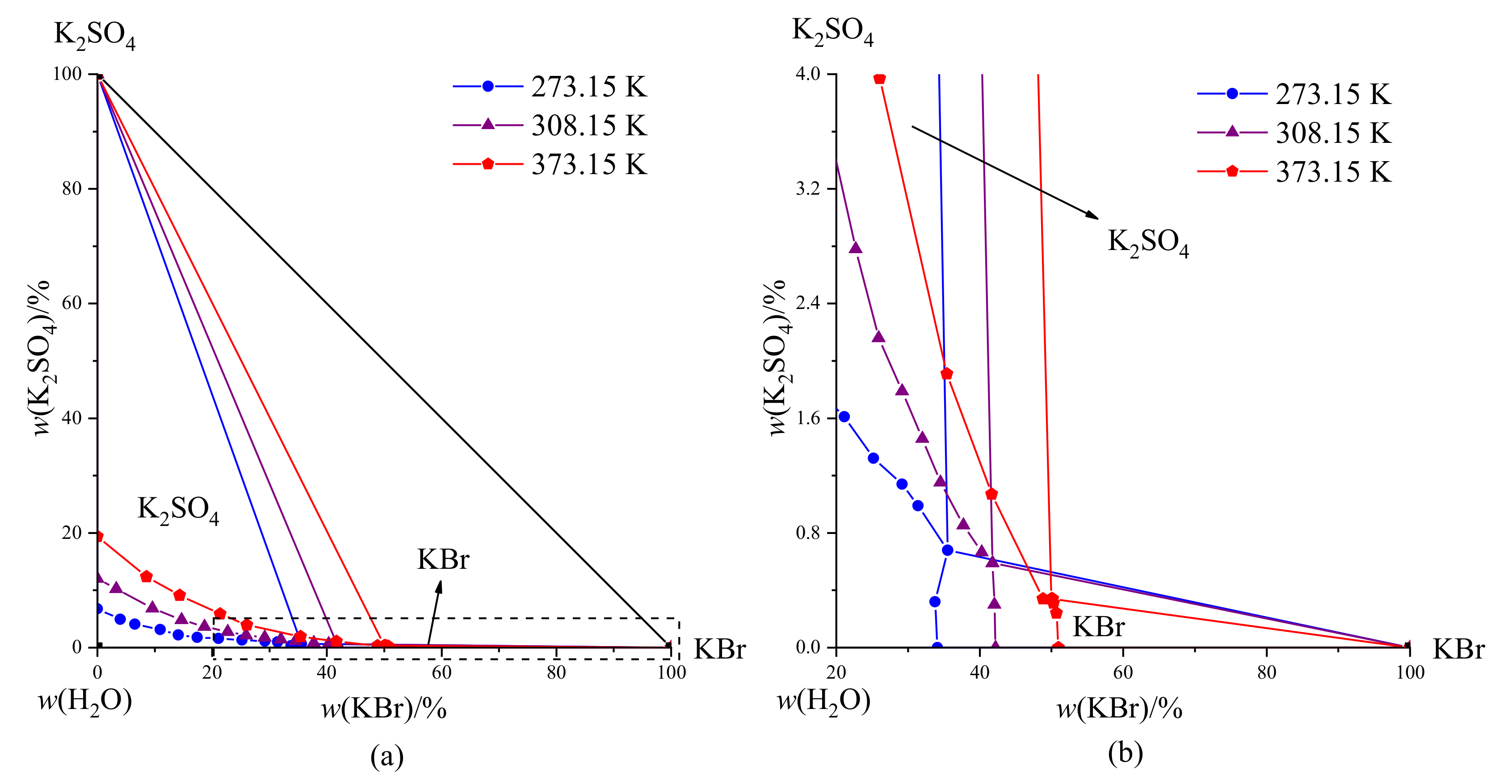 Processes 10 00823 g006 550