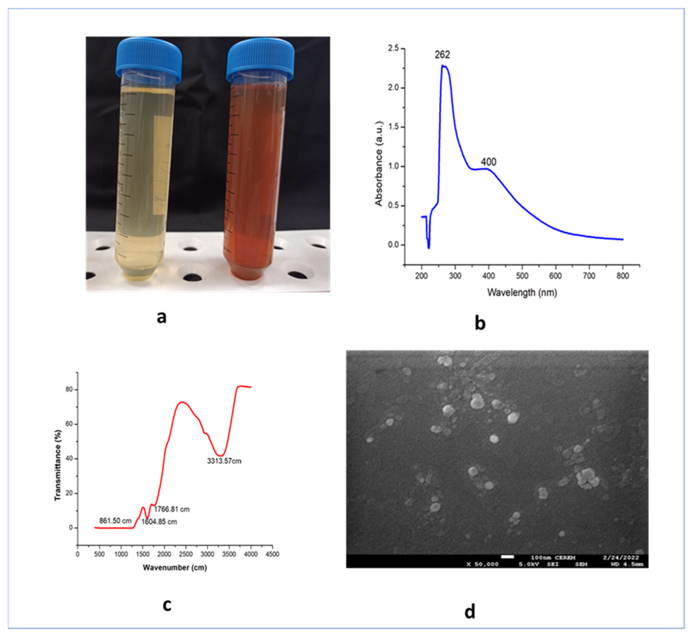Processes 10 00825 g001 550