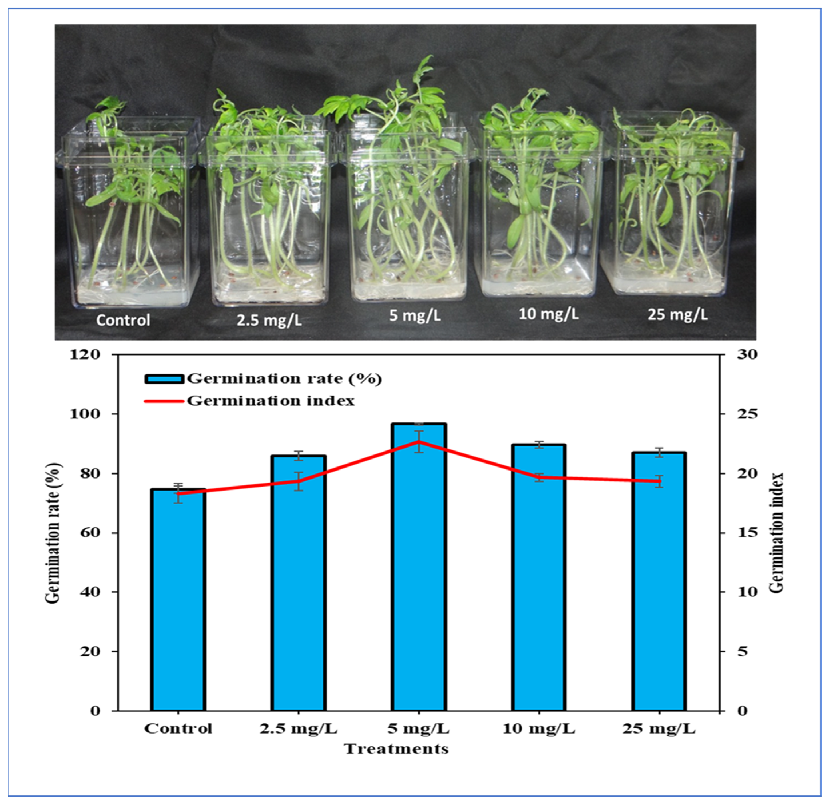 Processes 10 00825 g002 550