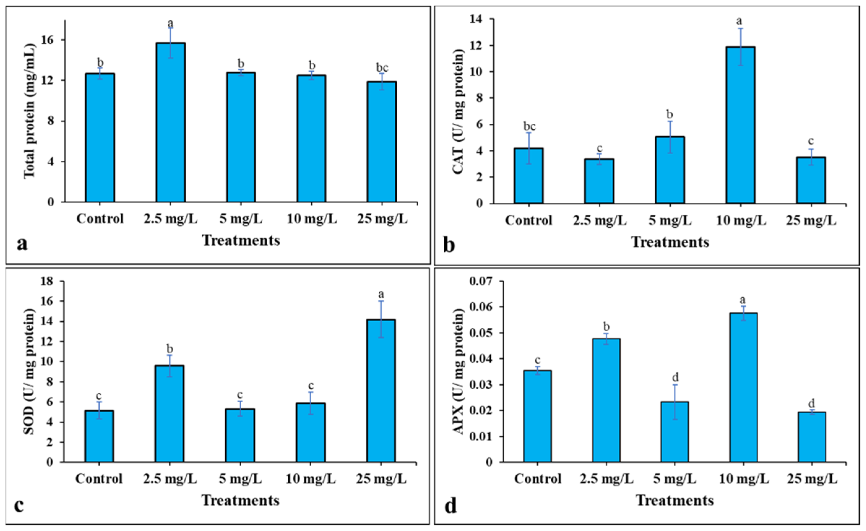 Processes 10 00825 g004 550